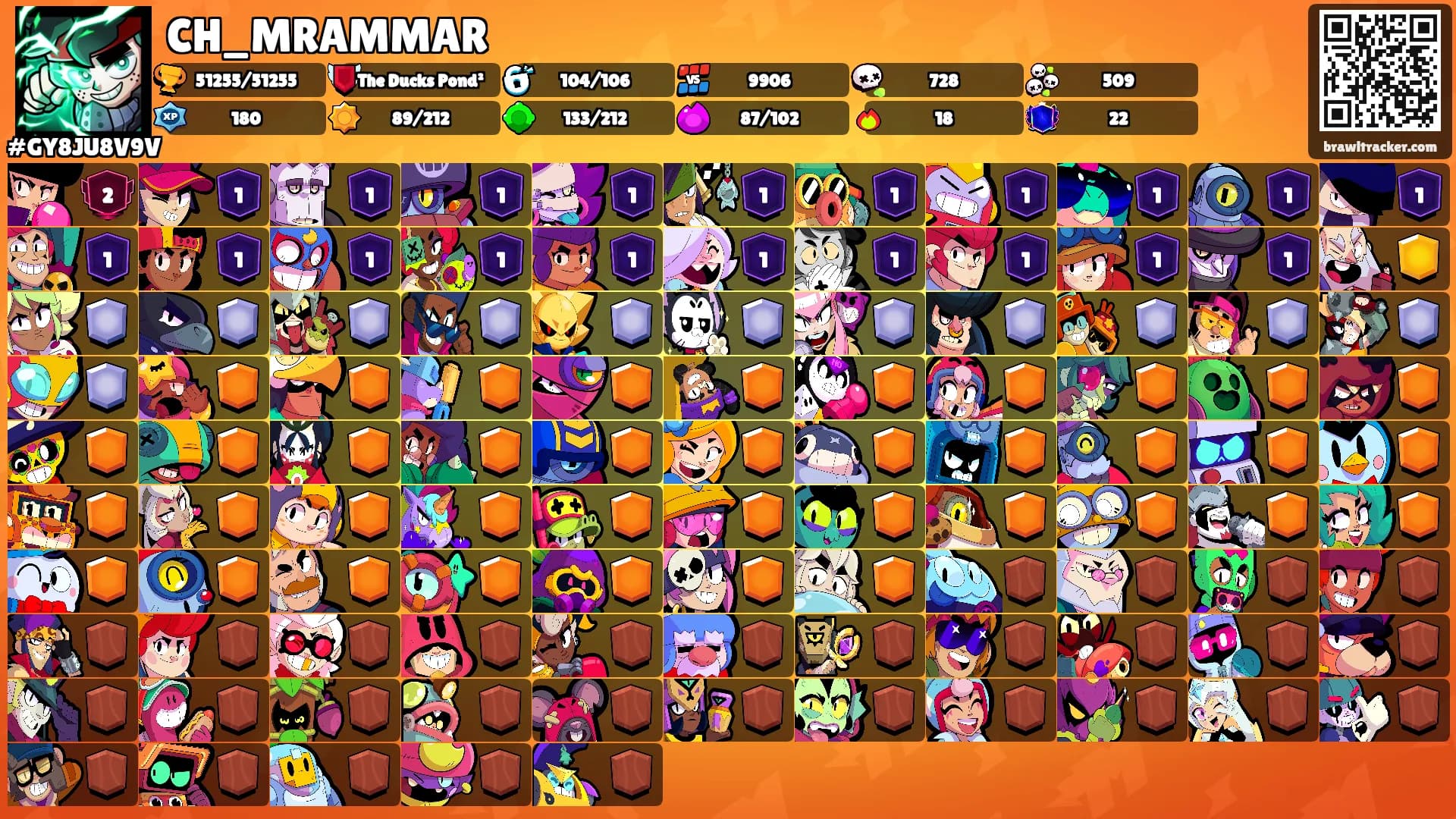 CH_MRAMMAR's Ranks