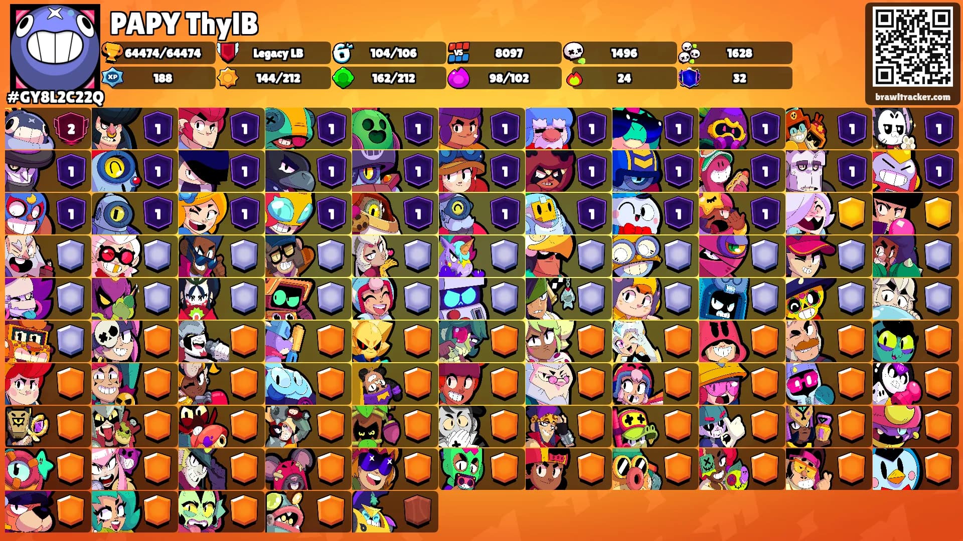 PAPY ThylB's Ranks