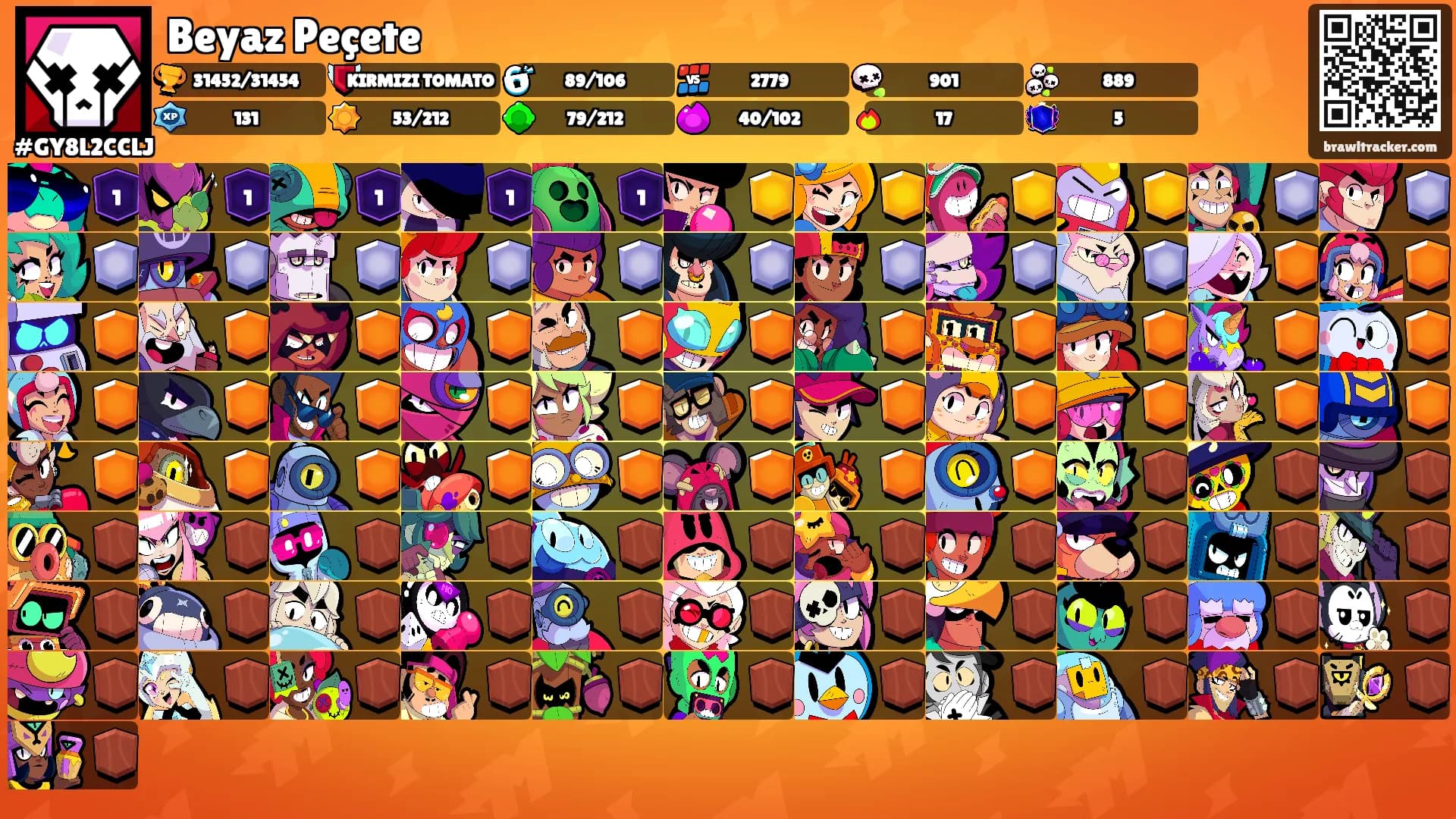 Beyaz Peçete's Ranks