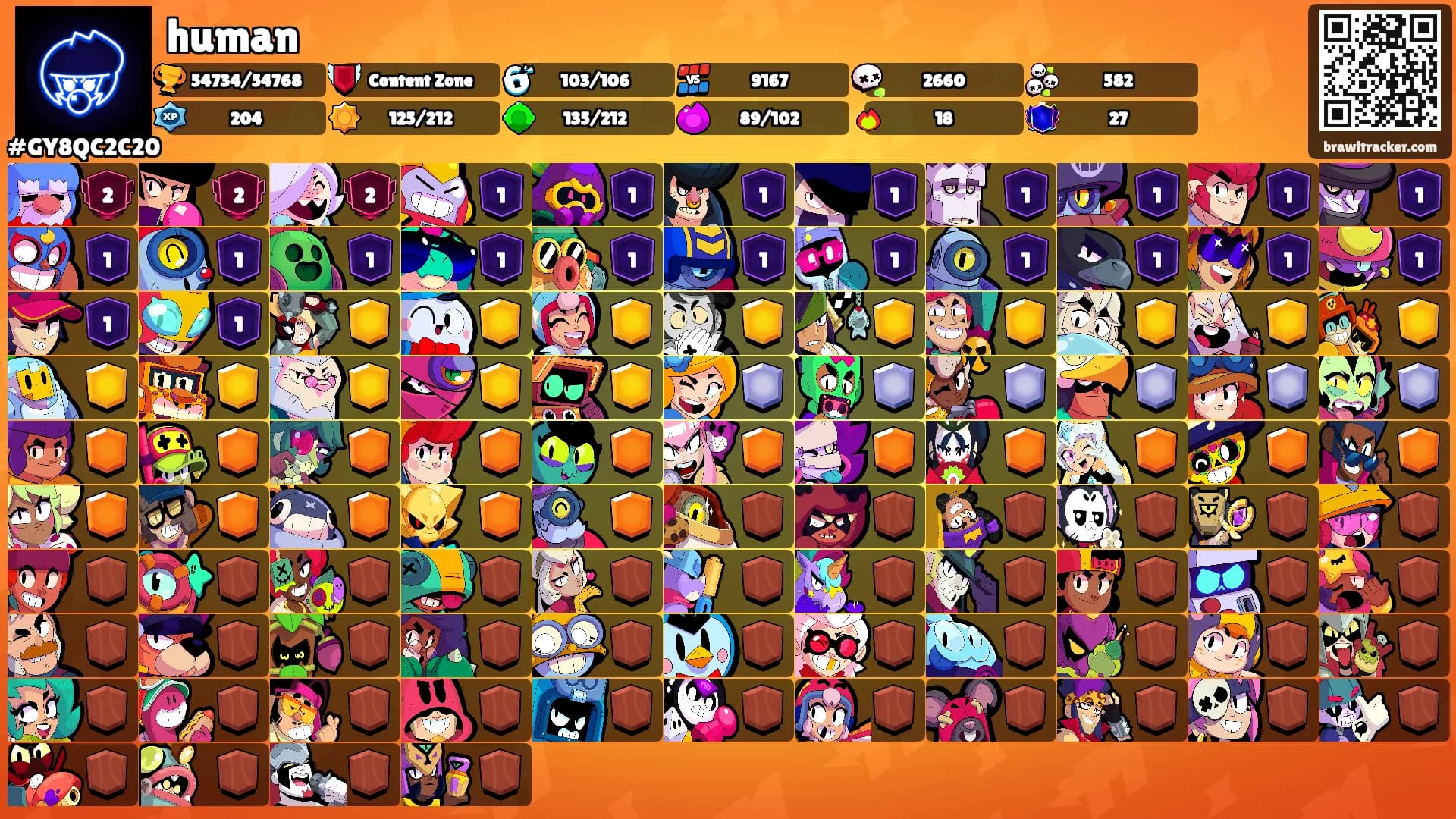 human's Ranks