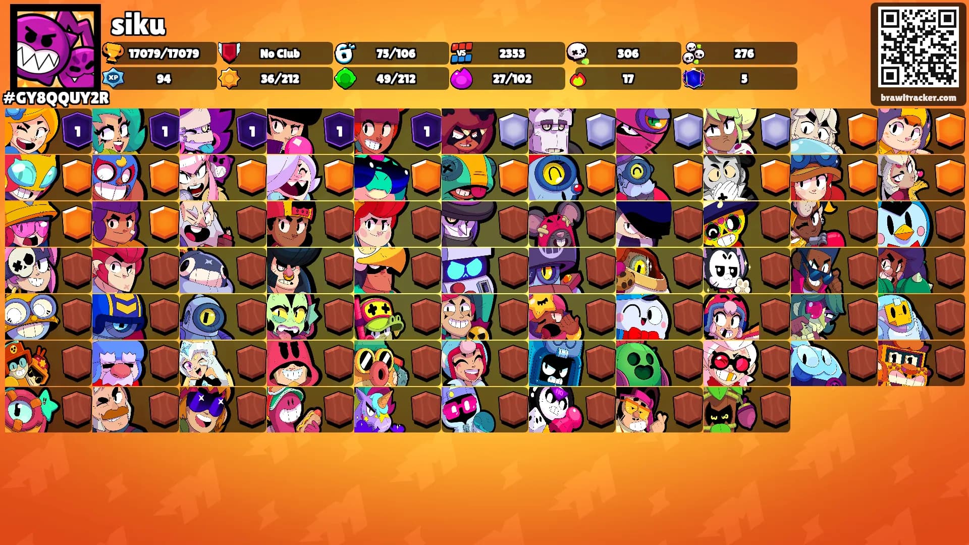 siku's Ranks