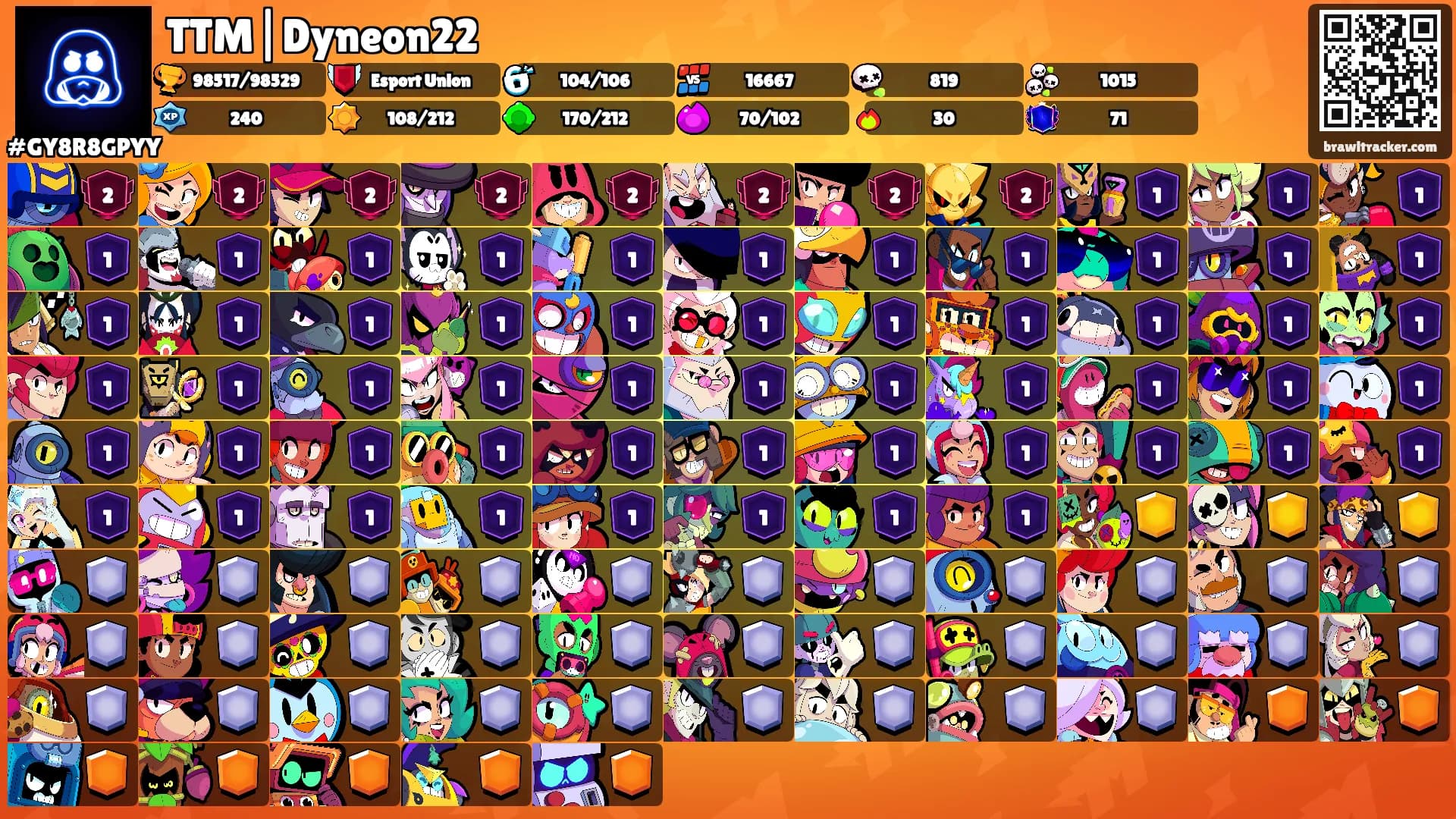 TTM|Dyneon22's Ranks