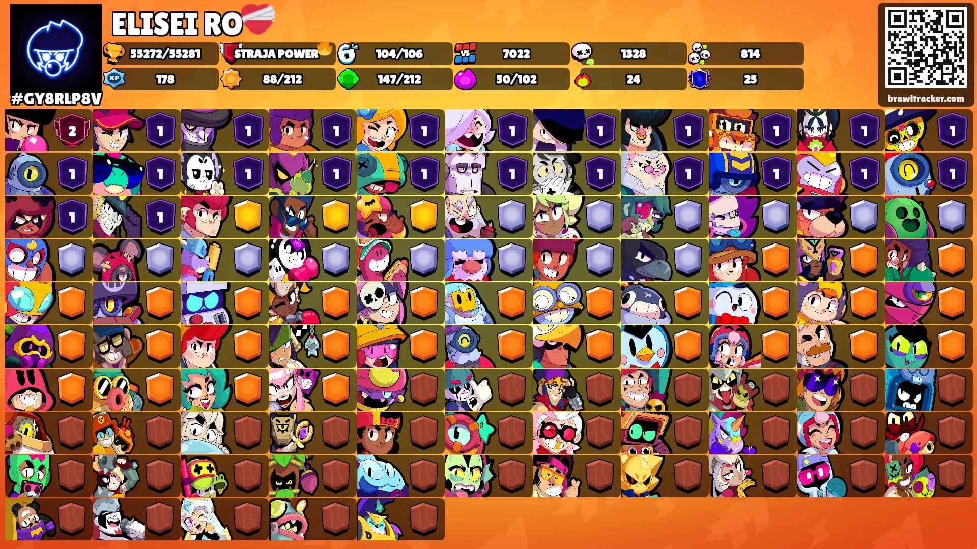 ELISEI RO❤️‍🩹's Ranks