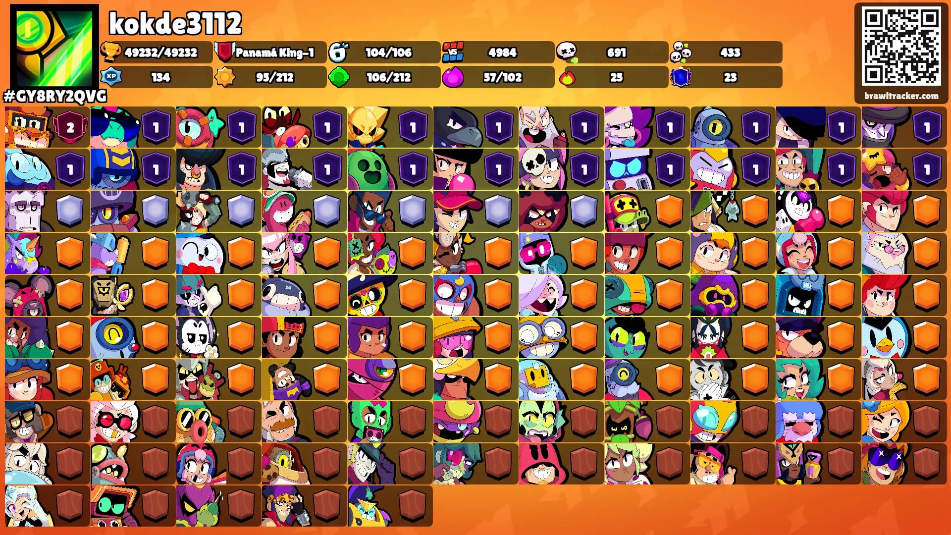 kokde3112's Ranks
