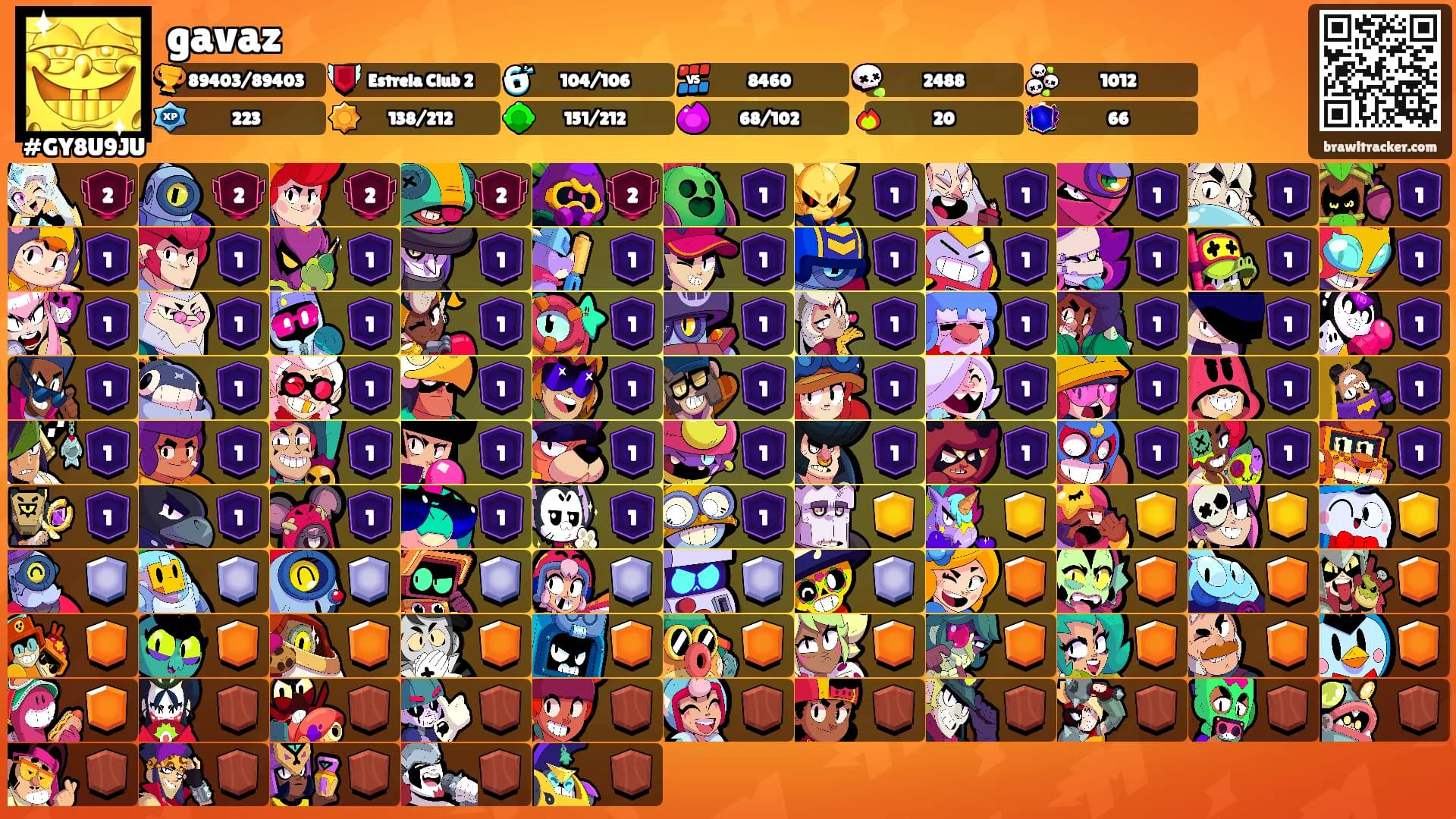 gavaz's Ranks