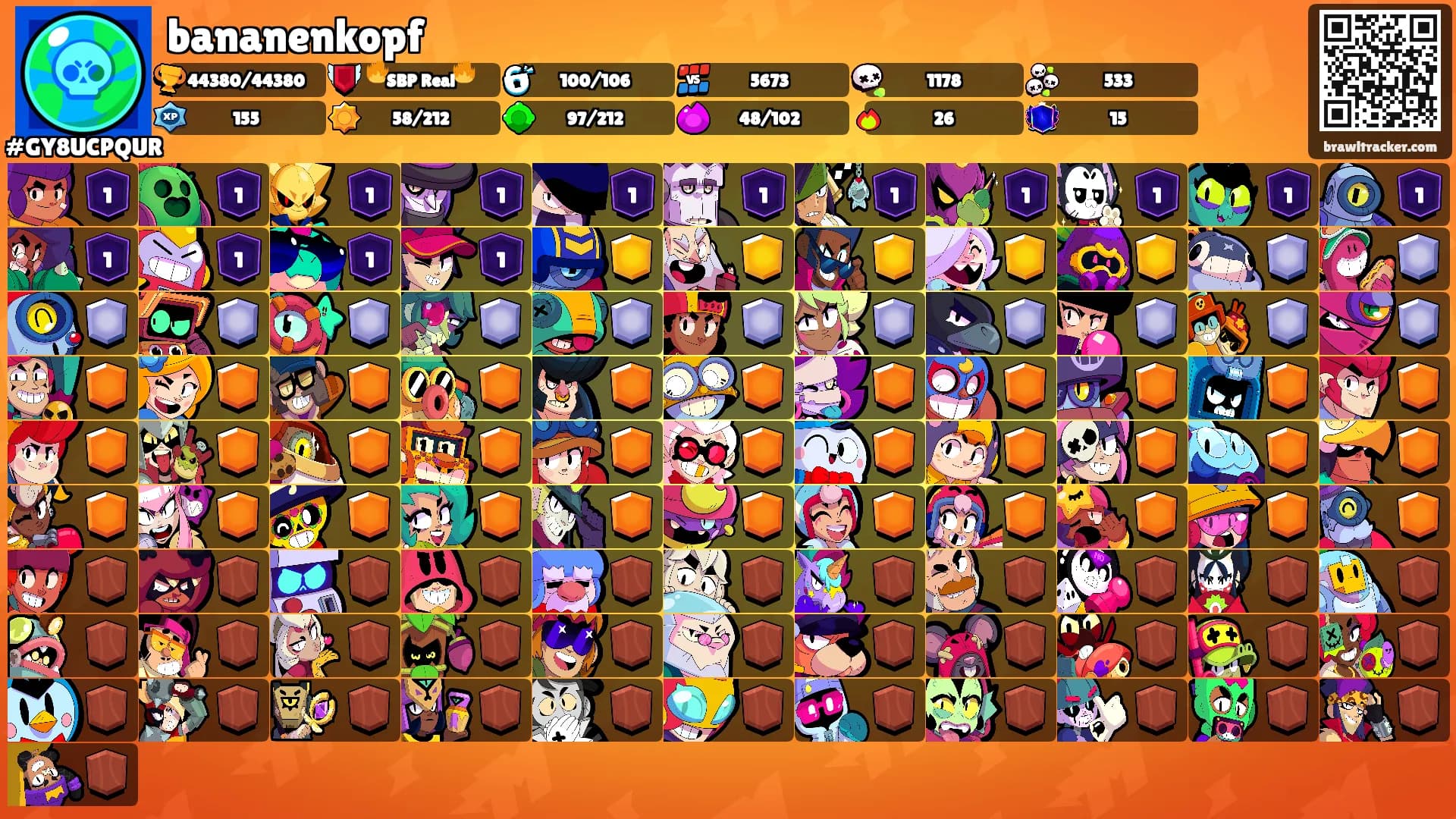 bananenkopf's Ranks