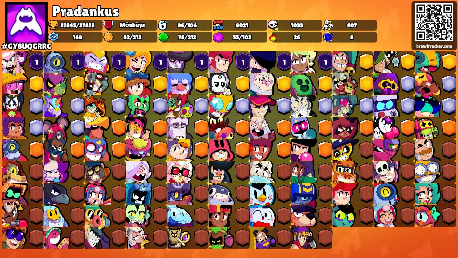 Pradankus's Ranks