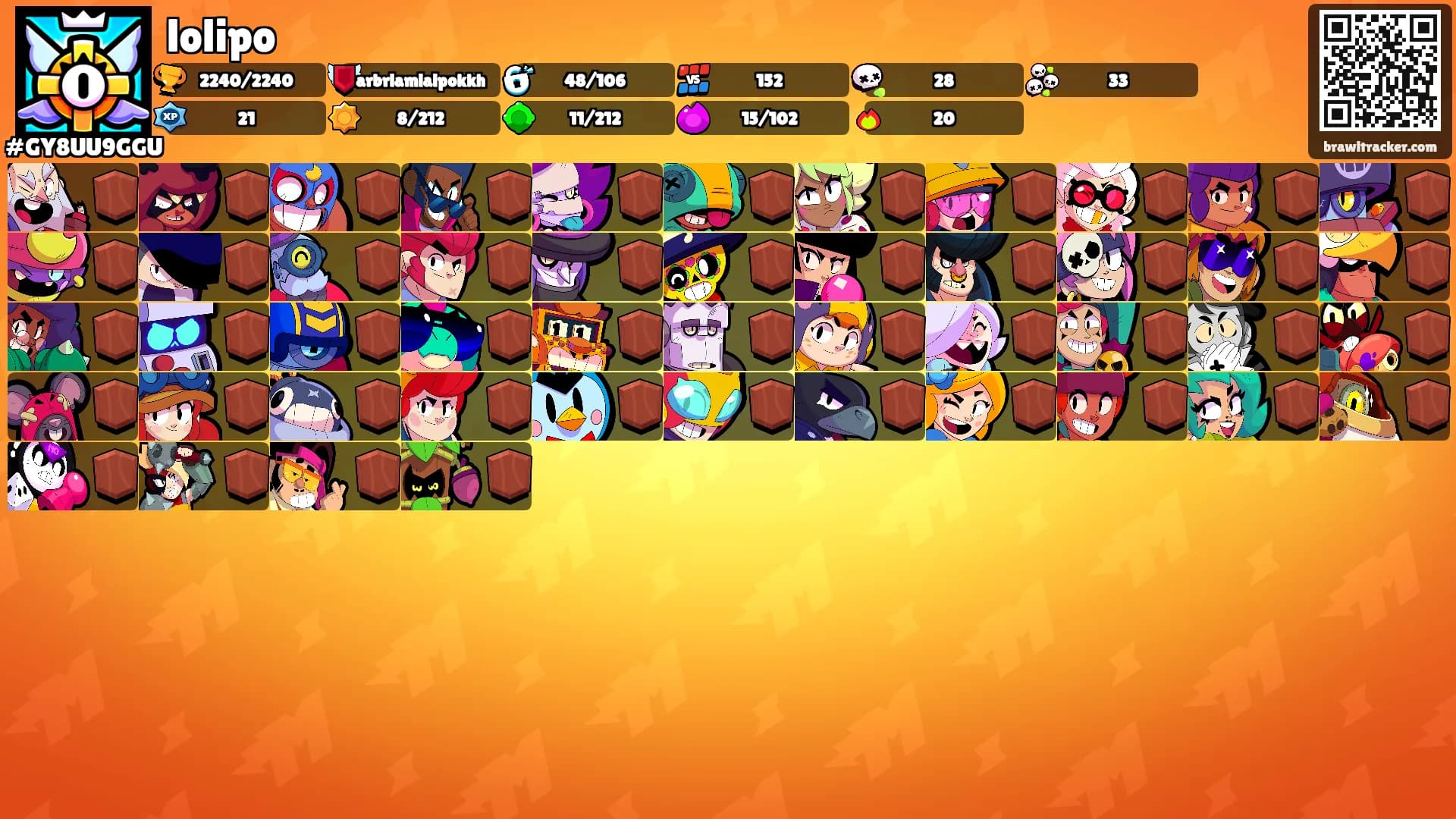 lolipo's Ranks