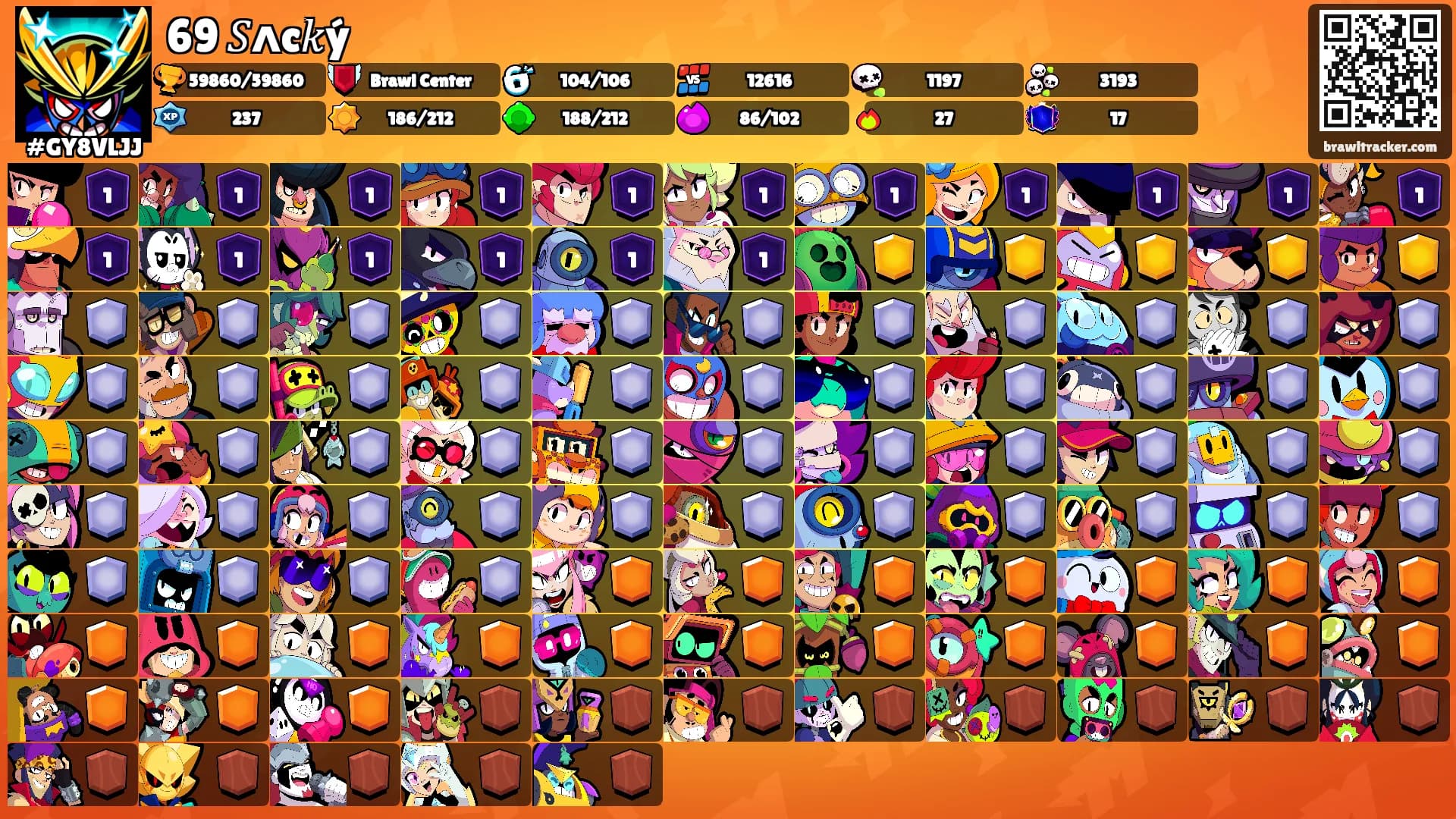 69 𝑆ᴧc𝑘ý's Ranks
