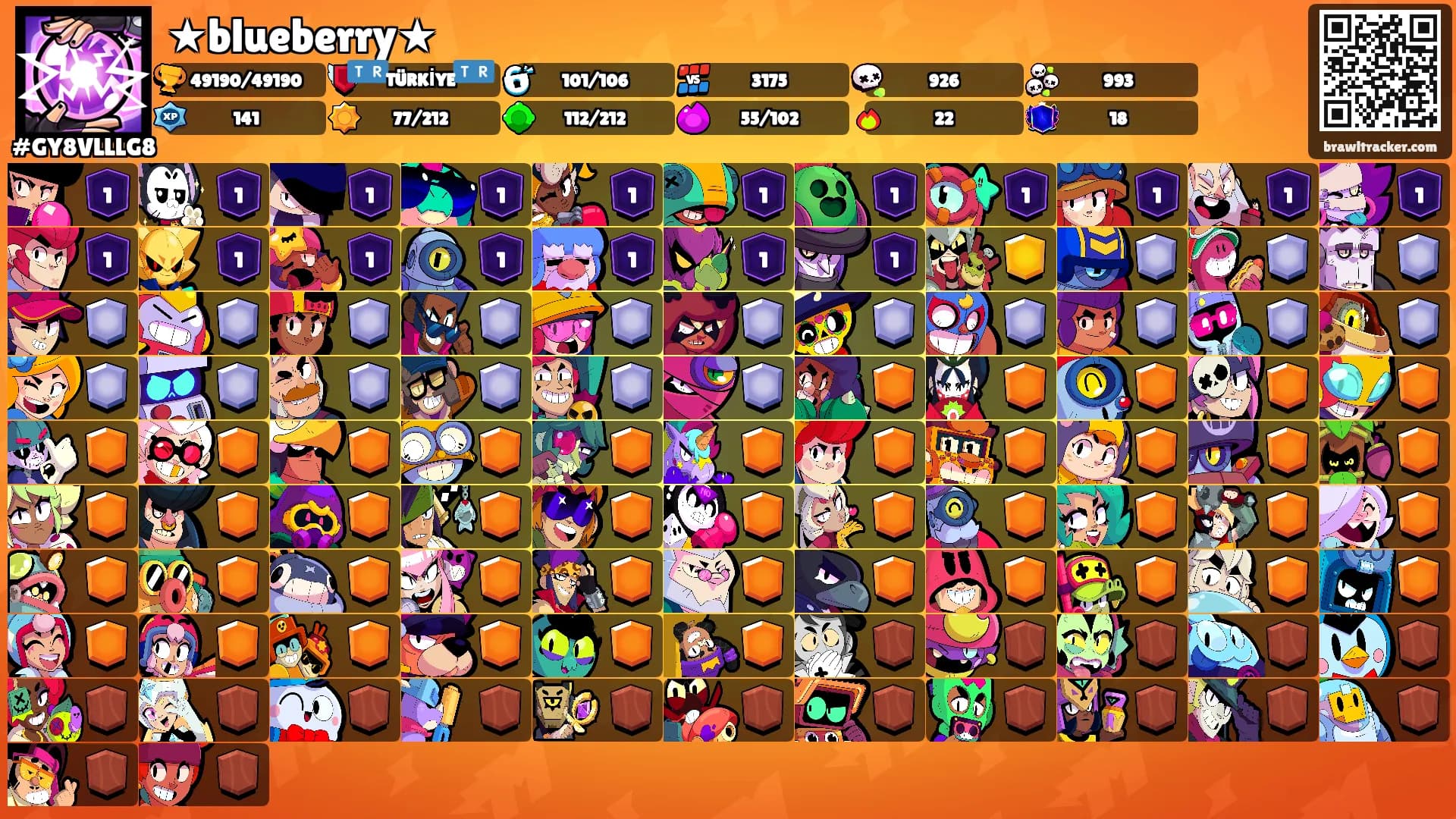 ★blueberry★'s Ranks