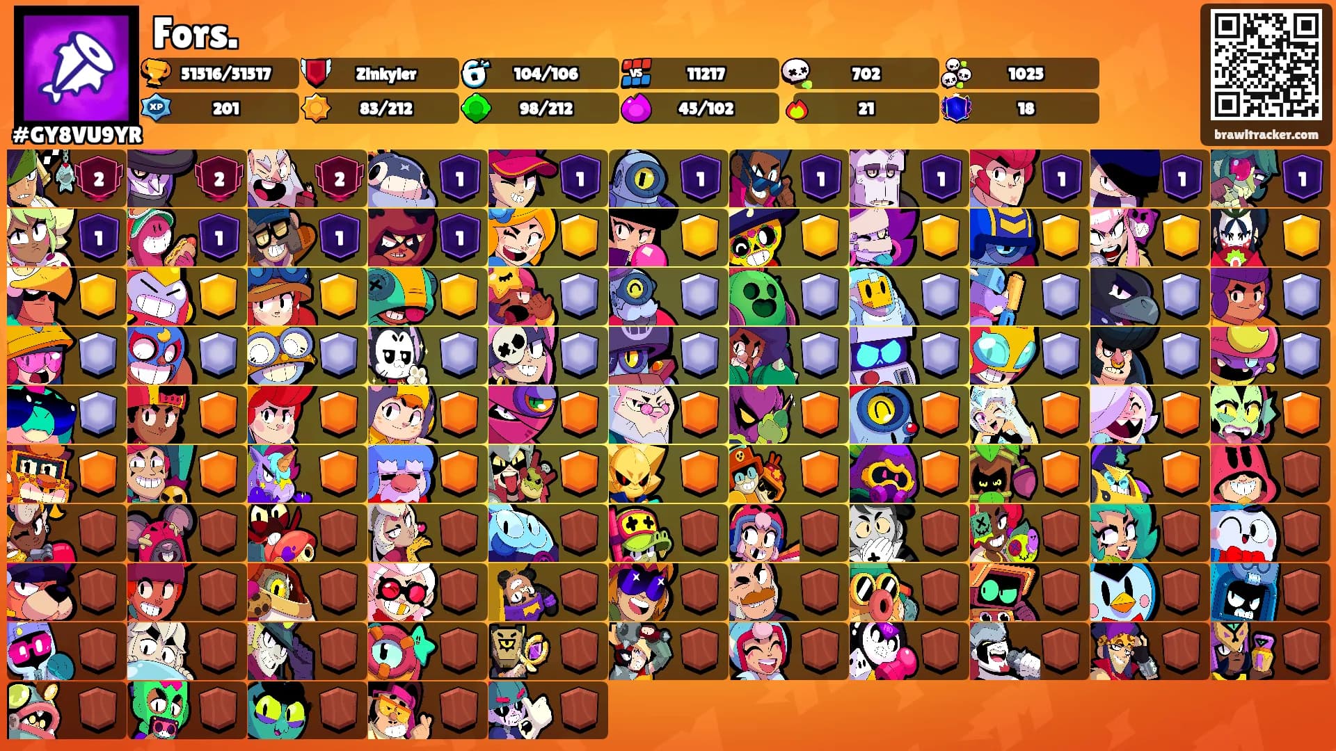 Fors.'s Ranks