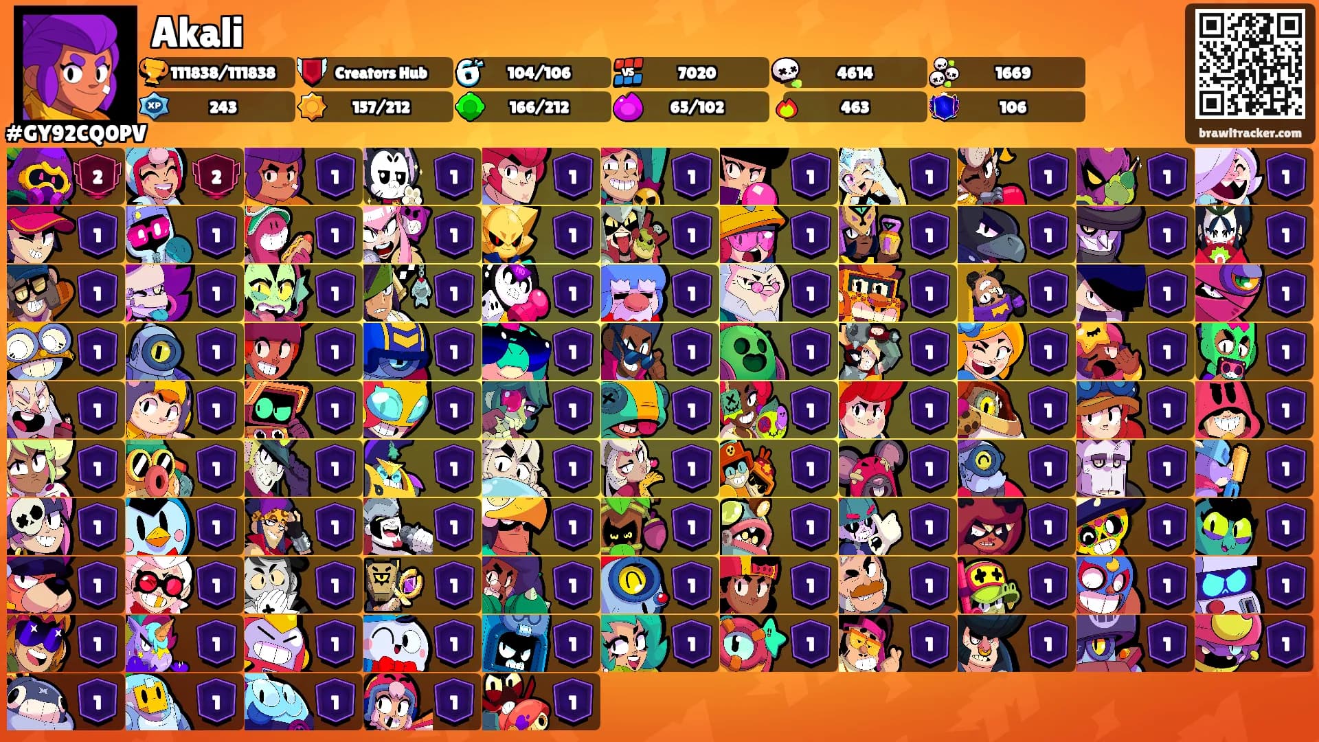 Akali's Ranks