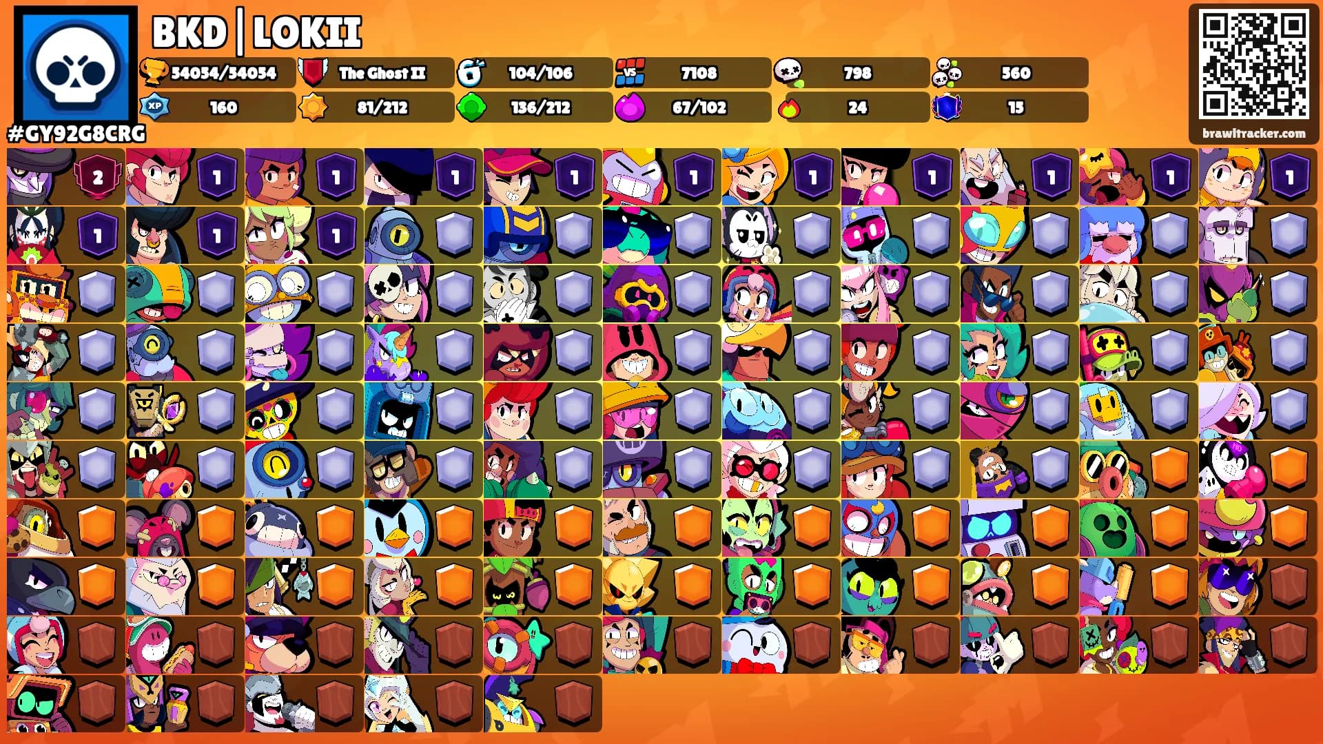 BKD|LOKII's Ranks