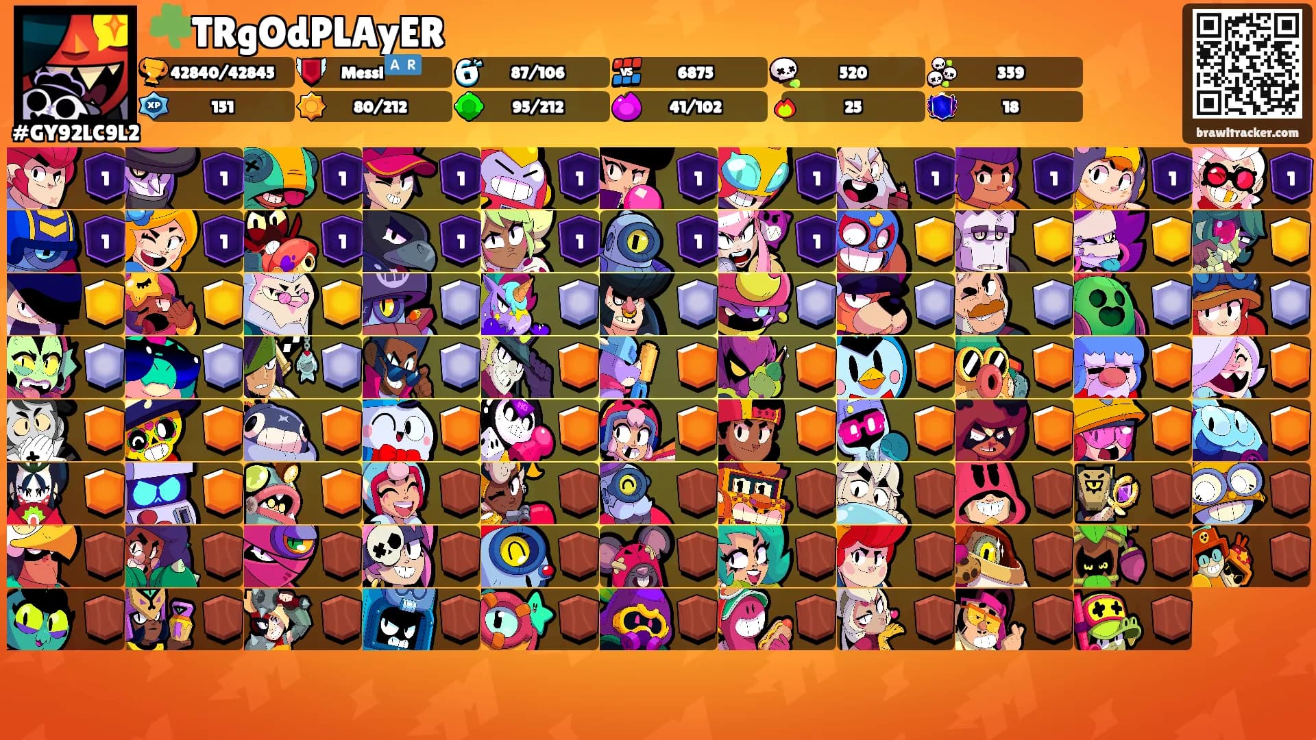 ☘️TRgOdPLAyER's Ranks