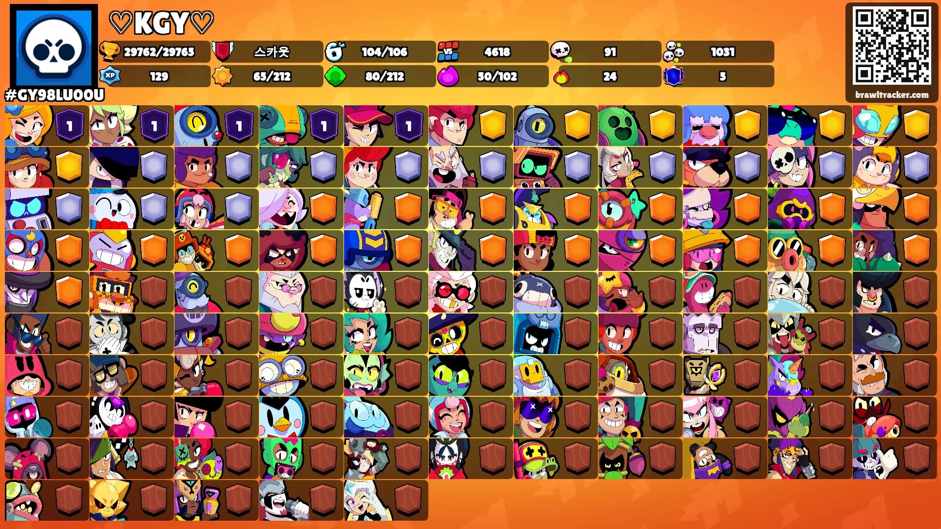 ♡KGY♡'s Ranks