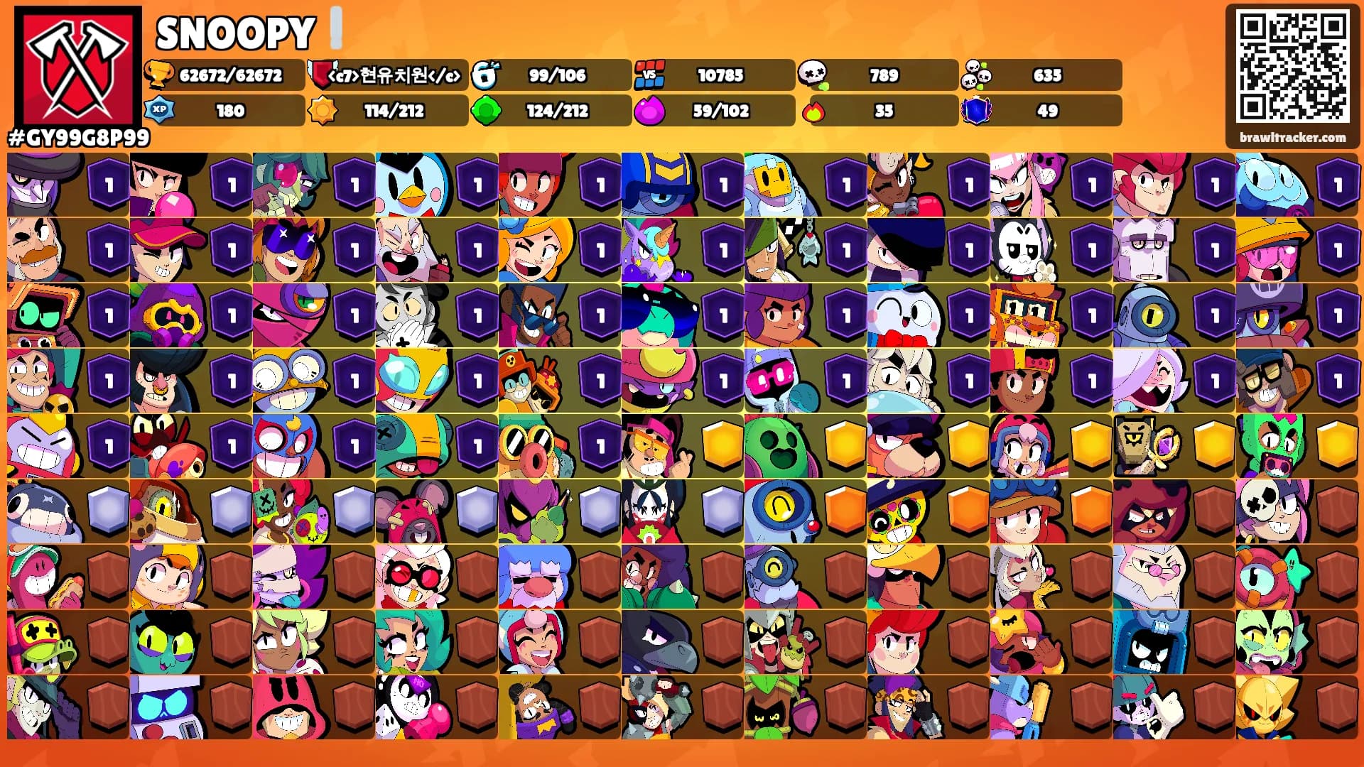 SNOOPY❕'s Ranks