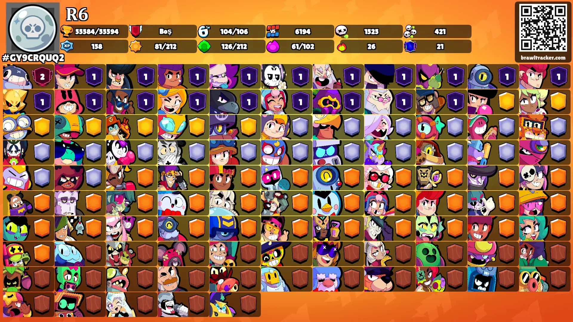 𝐑𝟔's Ranks