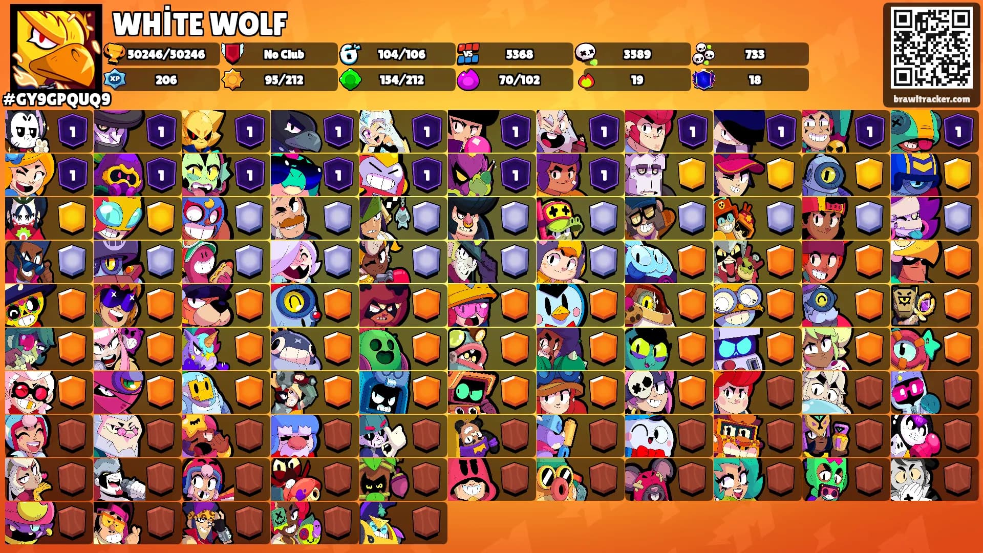 WHİTE WOLF's Ranks