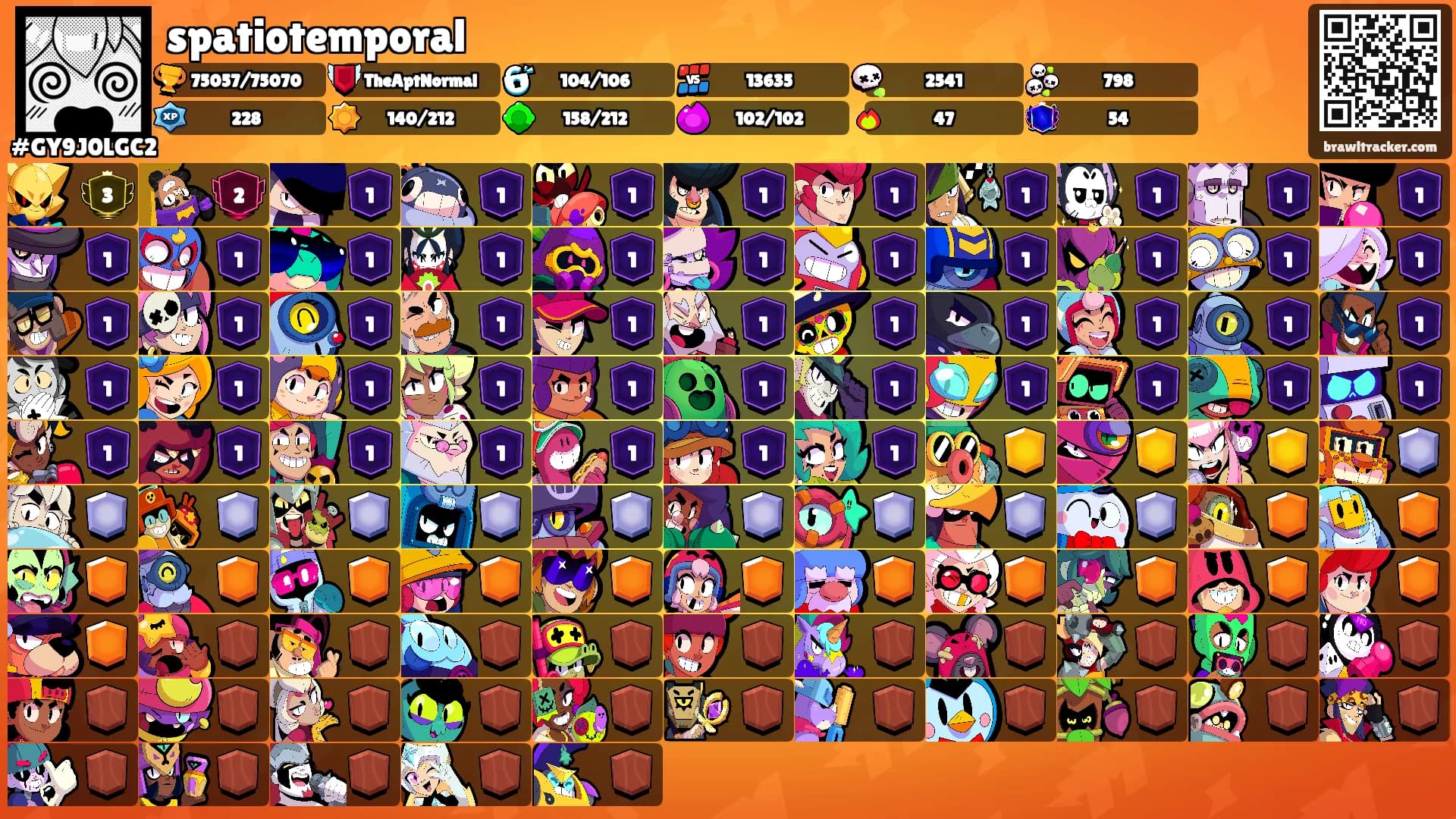 spatiotemporal's Ranks