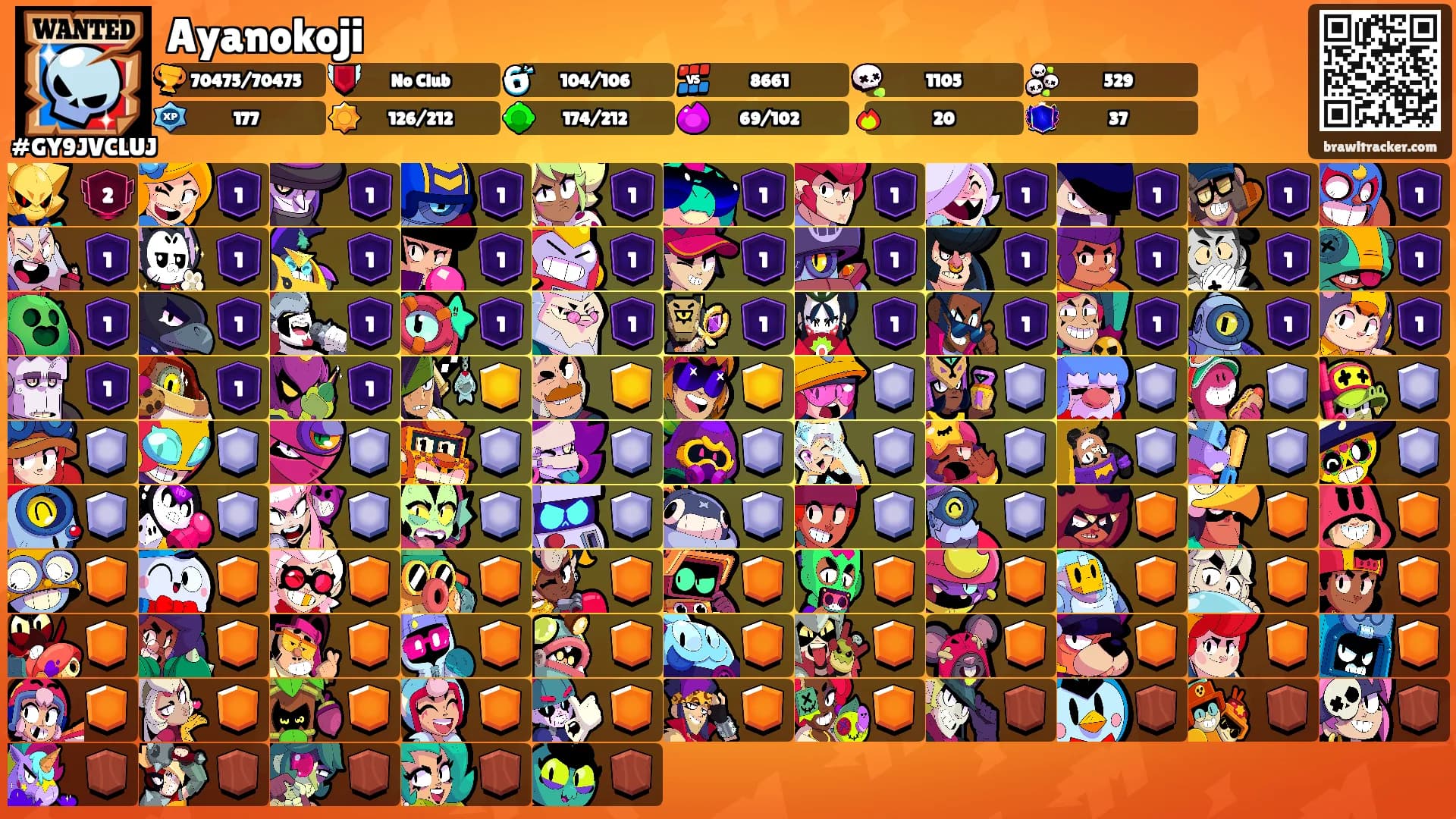 Ayanokoji's Ranks