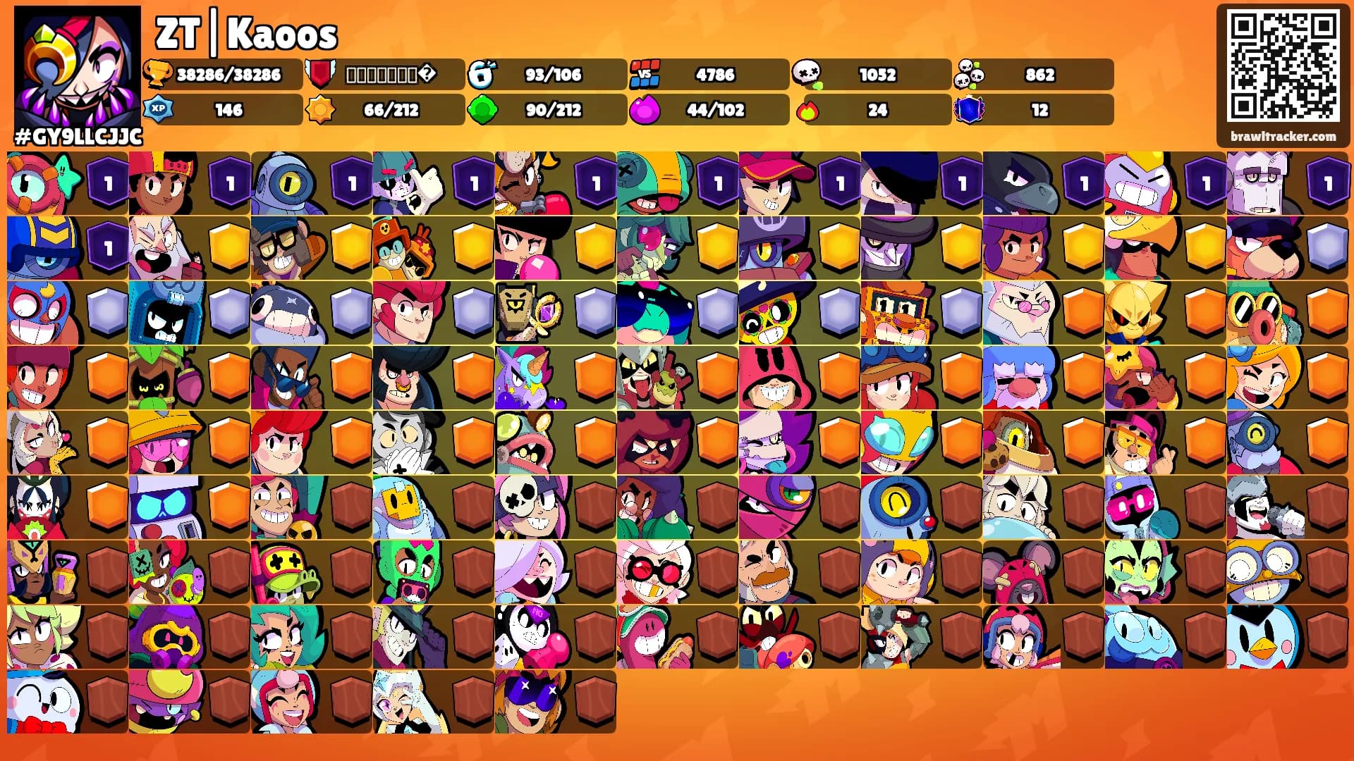 ZT|Kaoos's Ranks