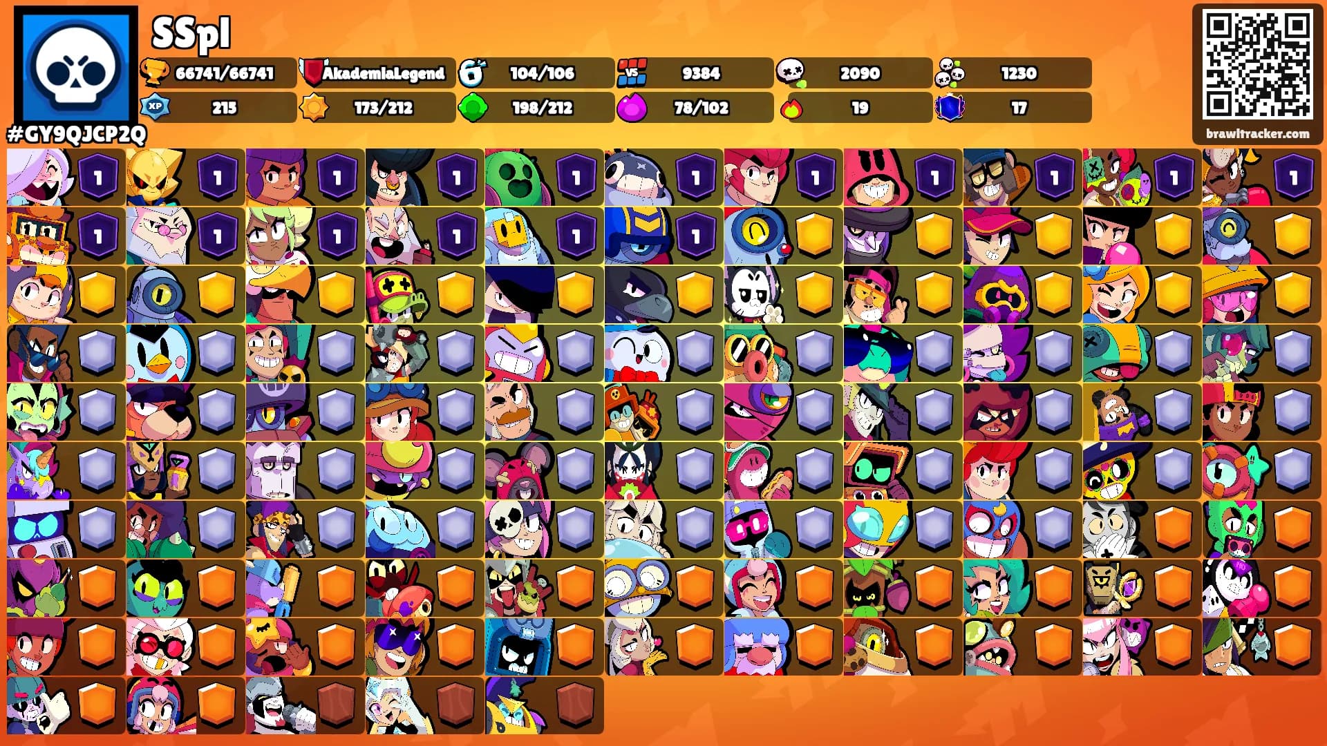 SSpl's Ranks