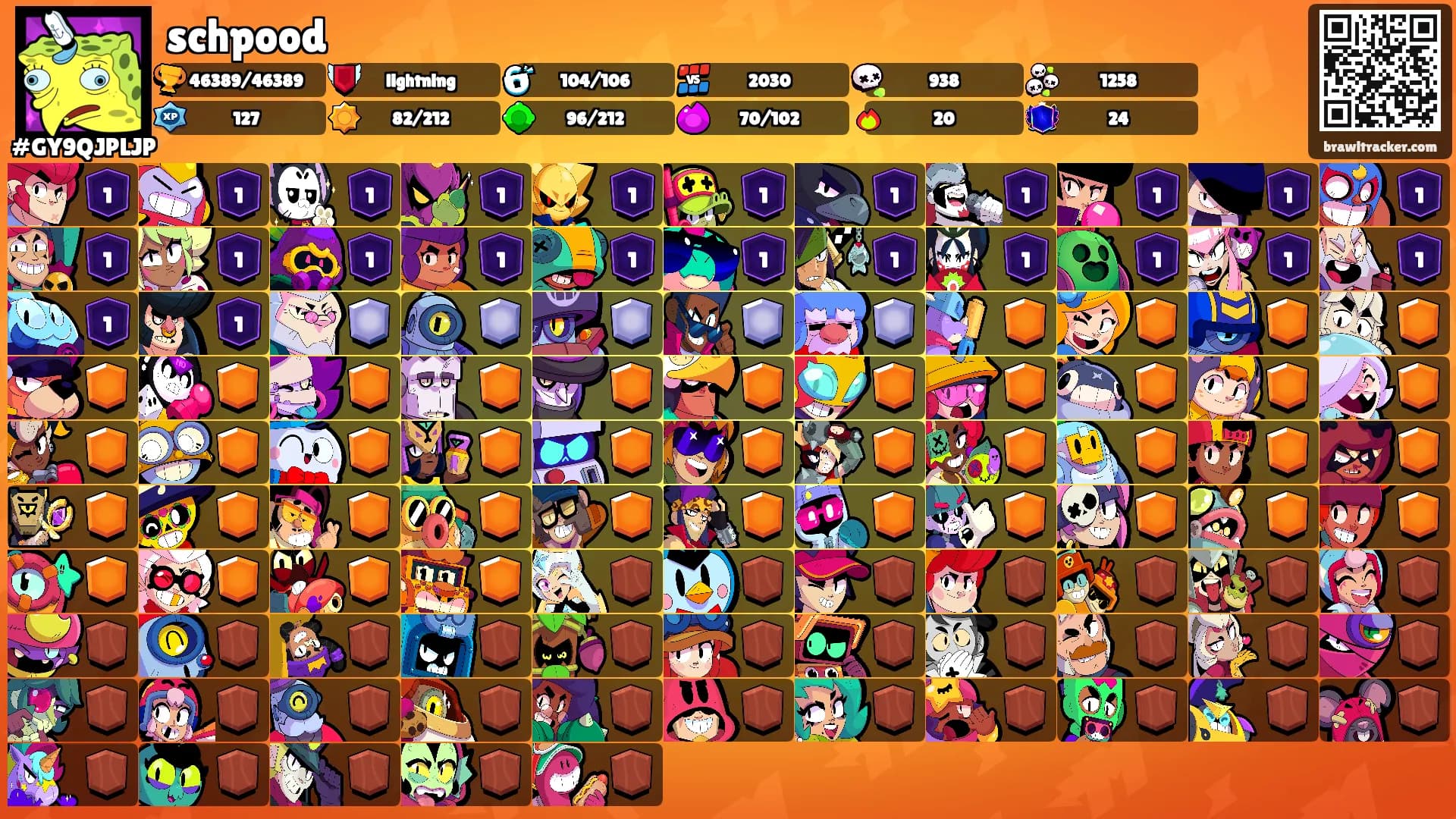 schpood's Ranks