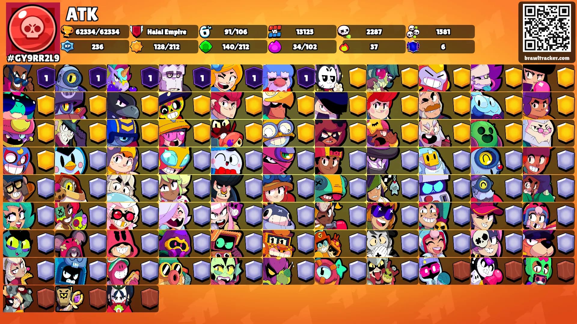 ATK's Ranks