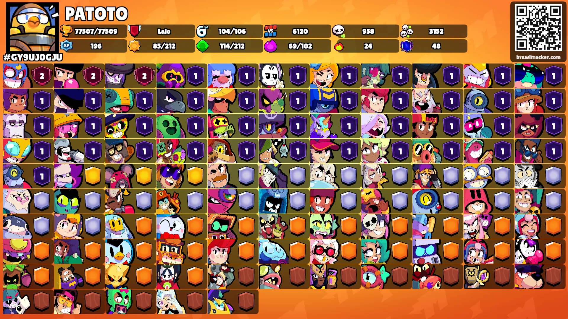 PATOTO's Ranks