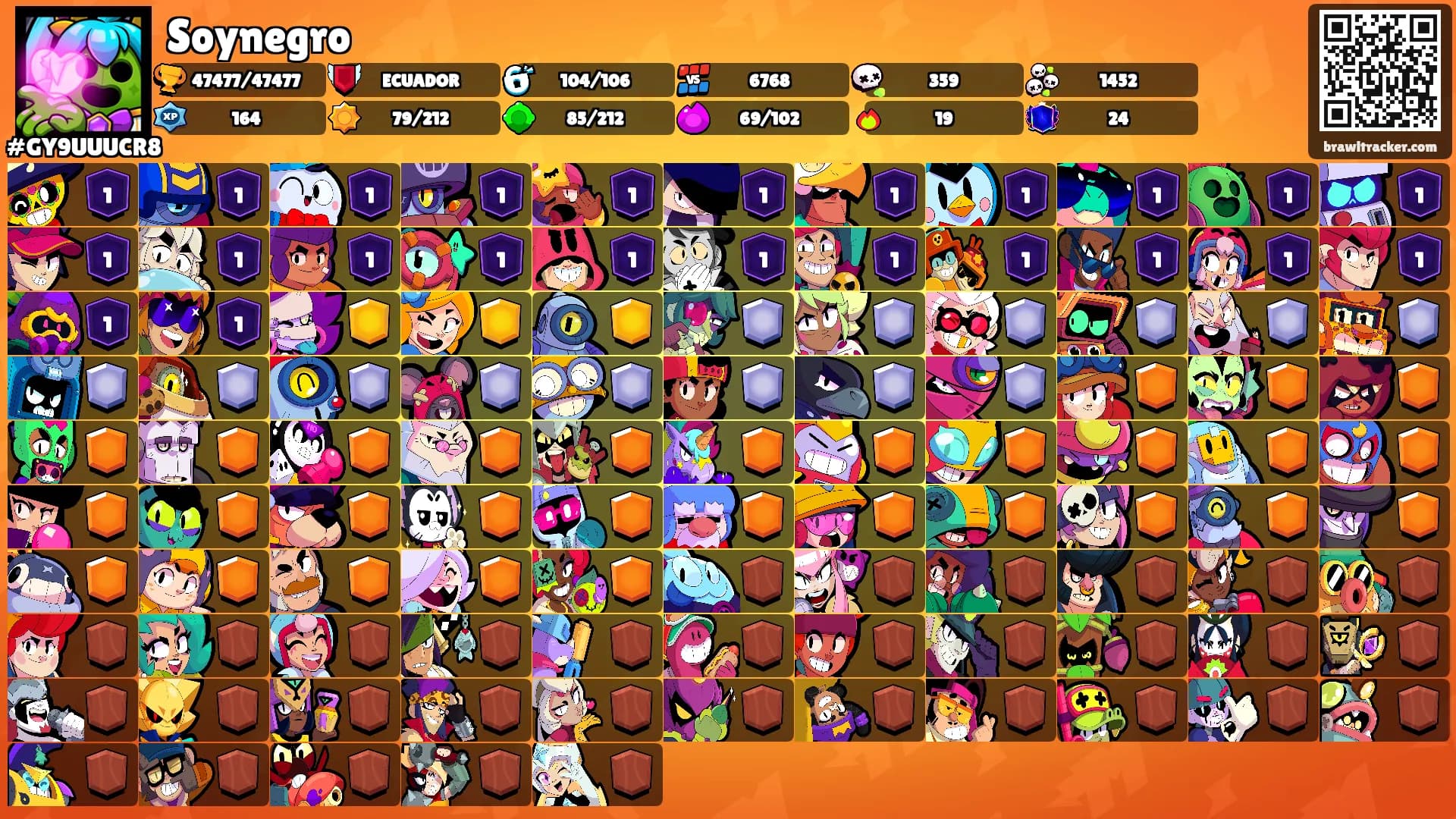 Soynegro's Ranks