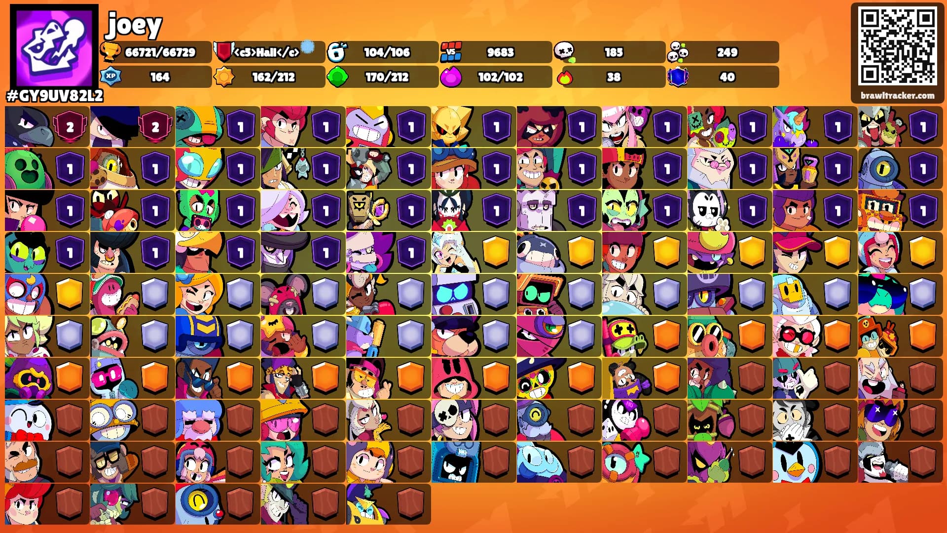 joey's Ranks