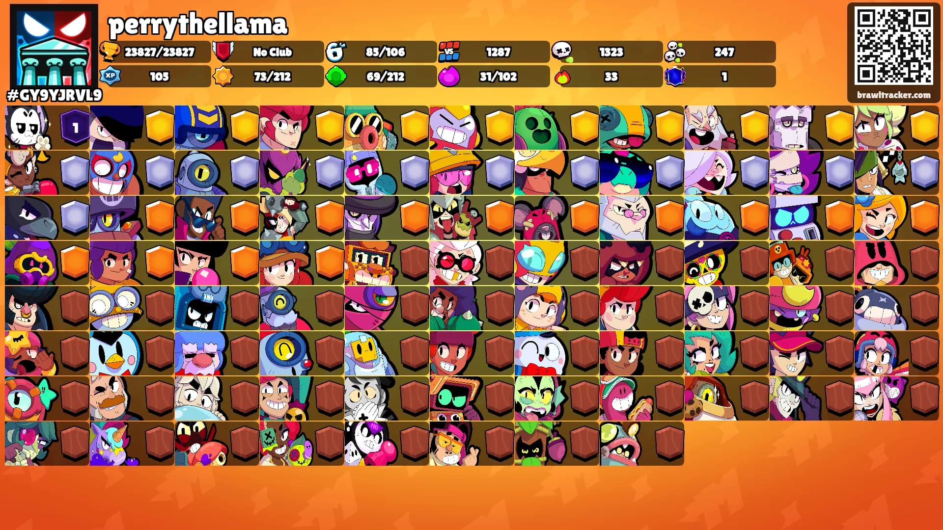 perrythellama's Ranks
