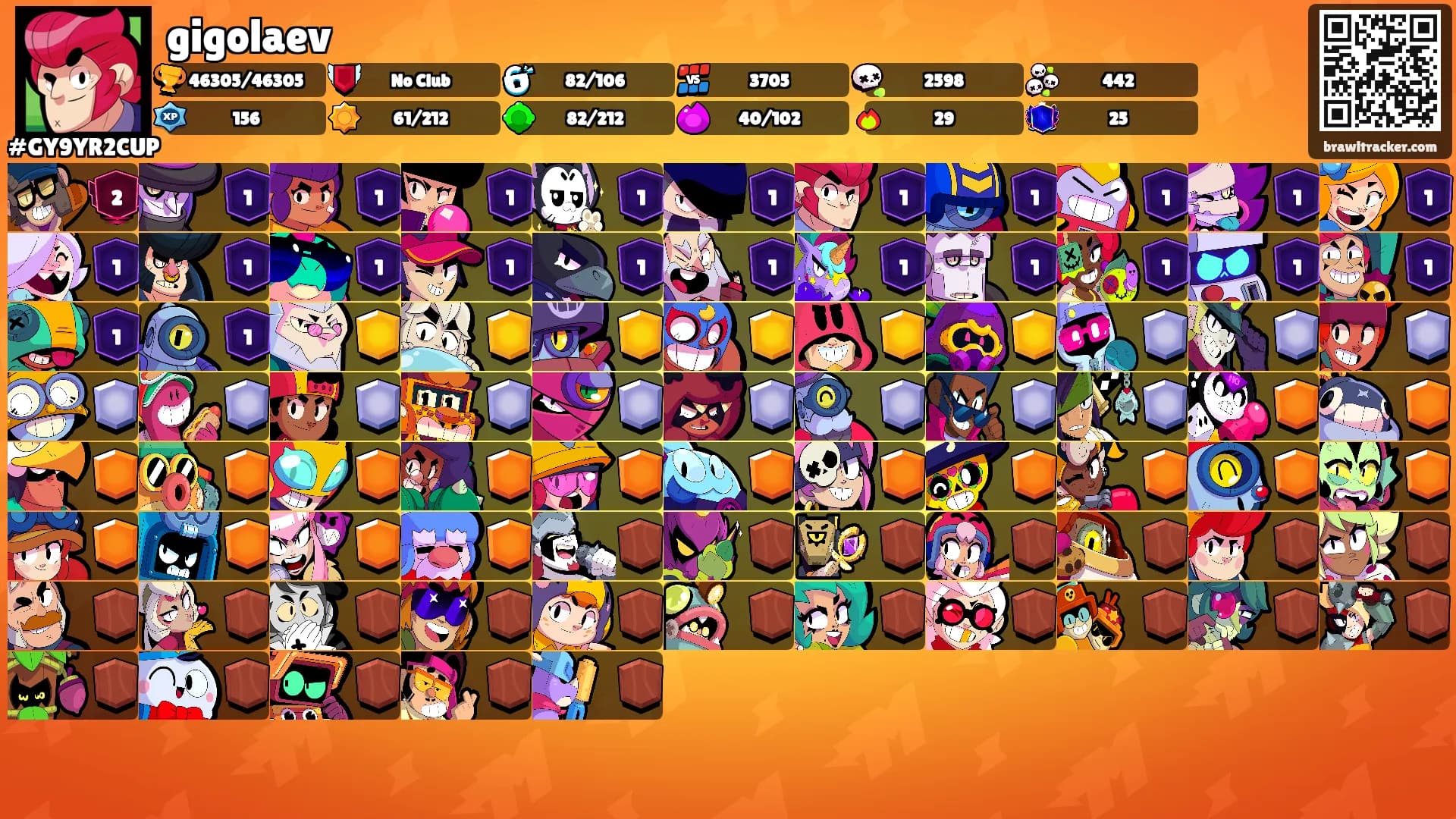 gigolaev's Ranks