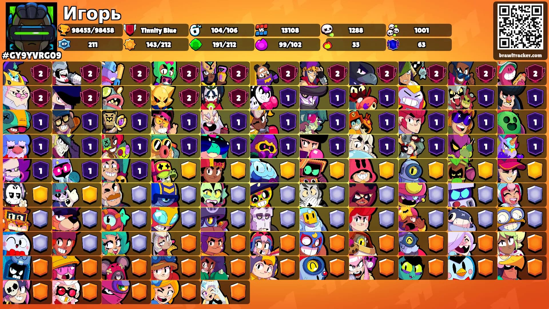 Игорь's Ranks