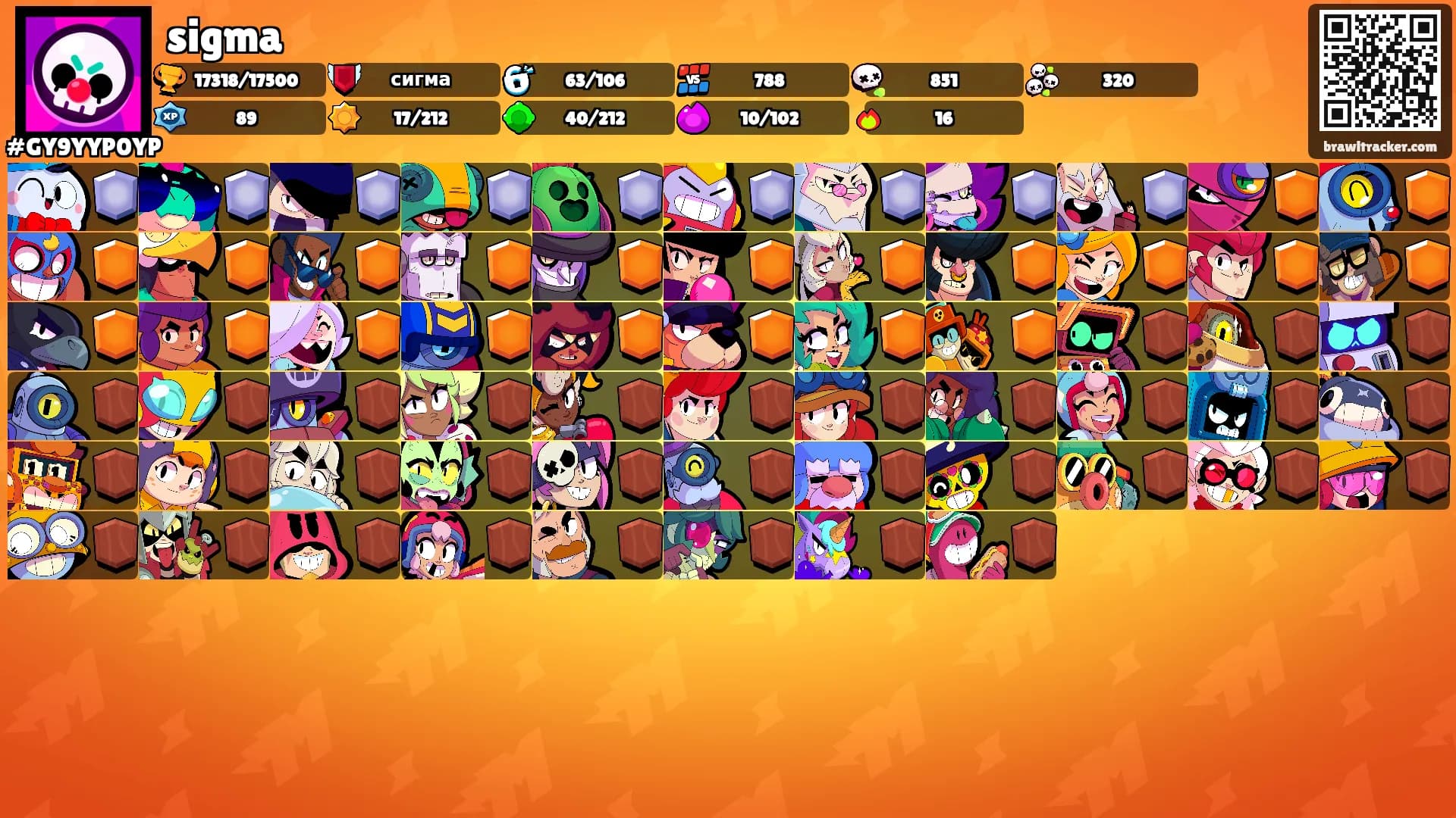 sigma's Ranks