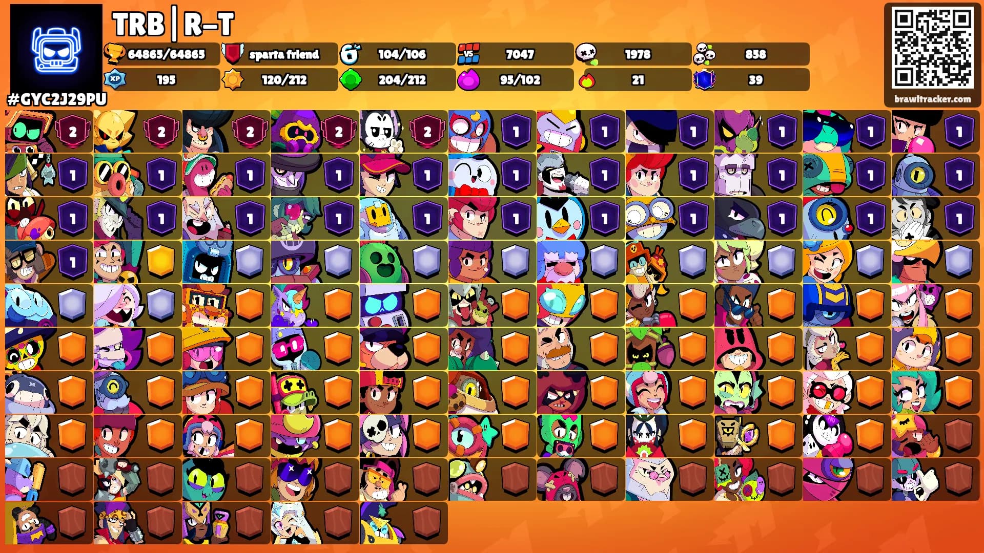 TRB|R-T's Ranks
