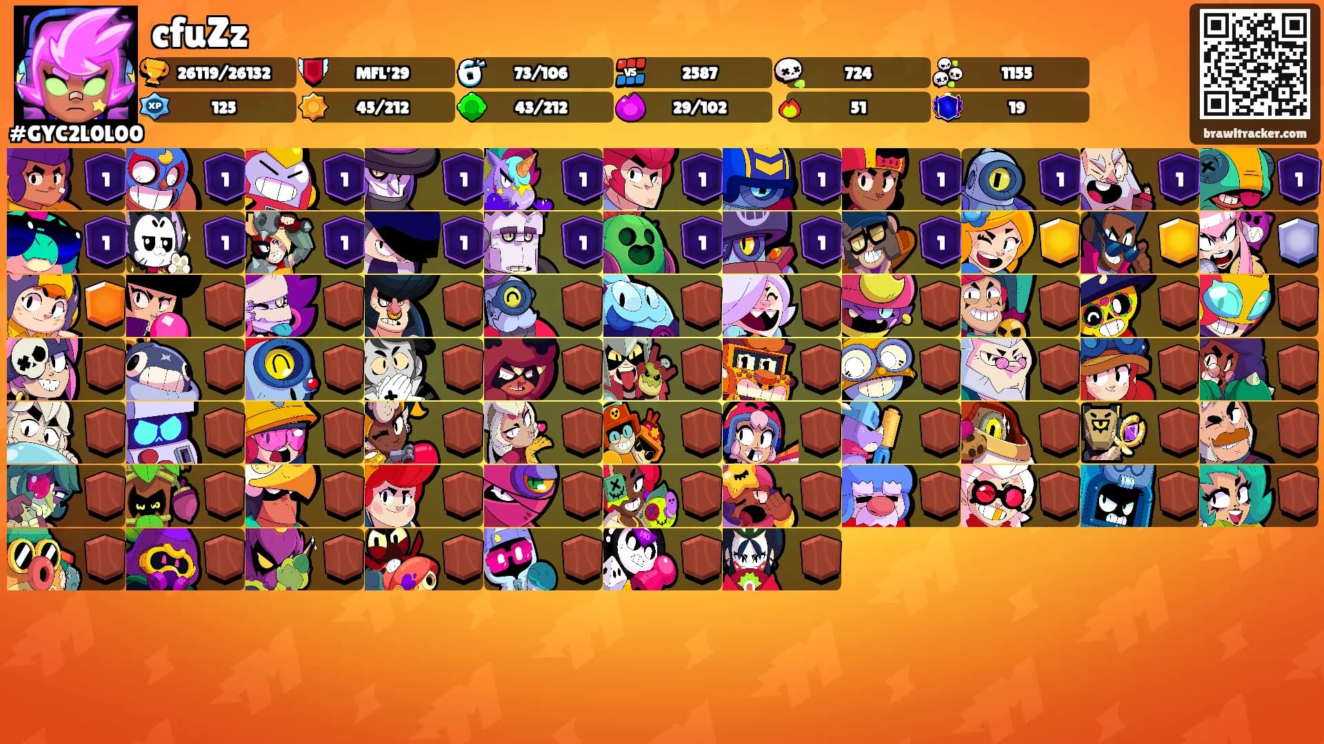 cfuZz's Ranks