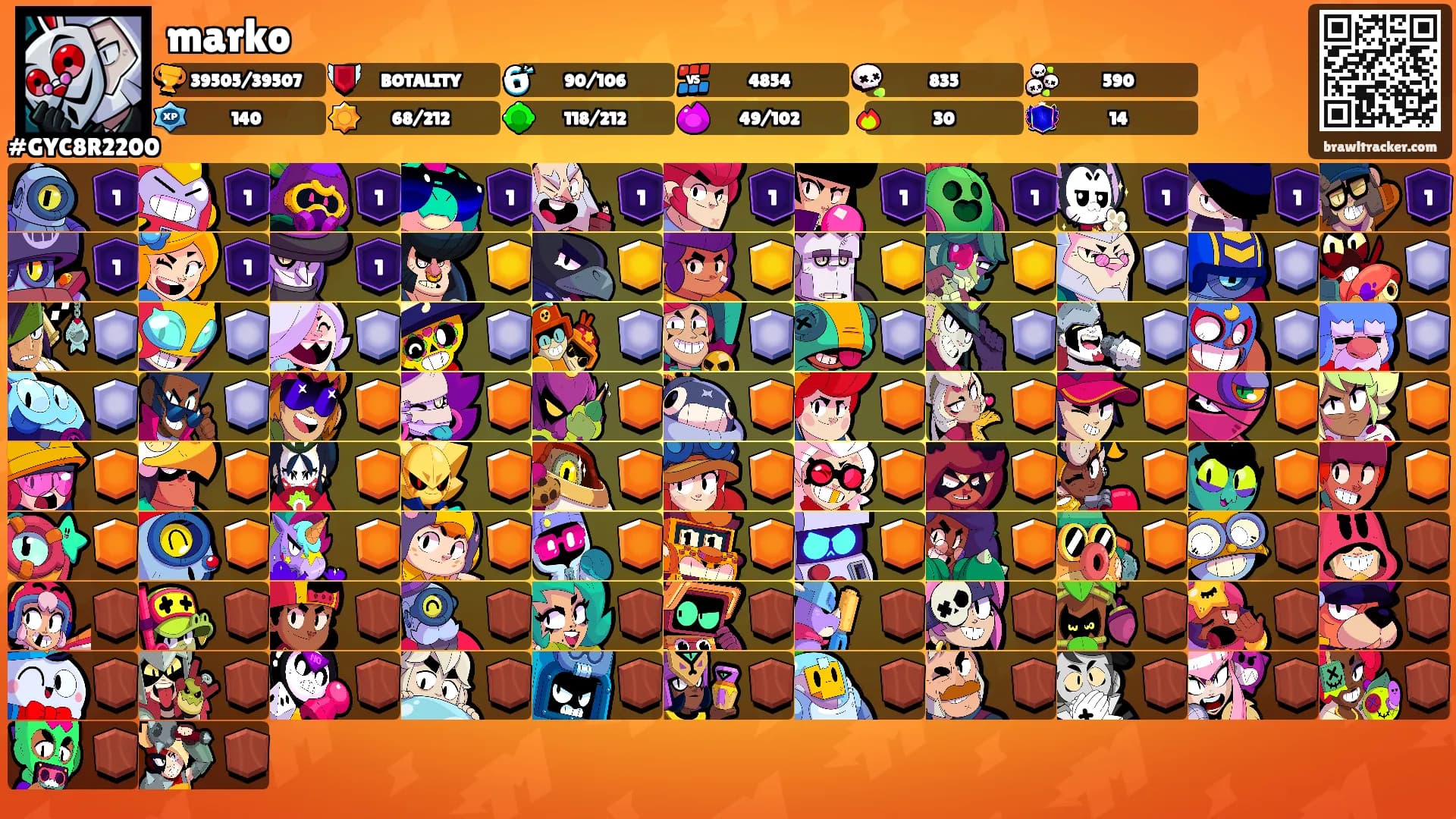 marko's Ranks