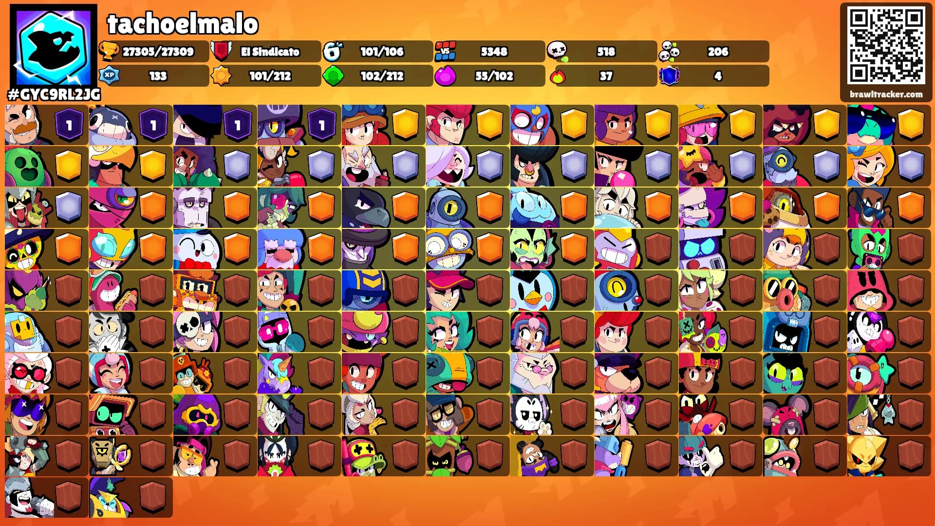 tachoelmalo's Ranks