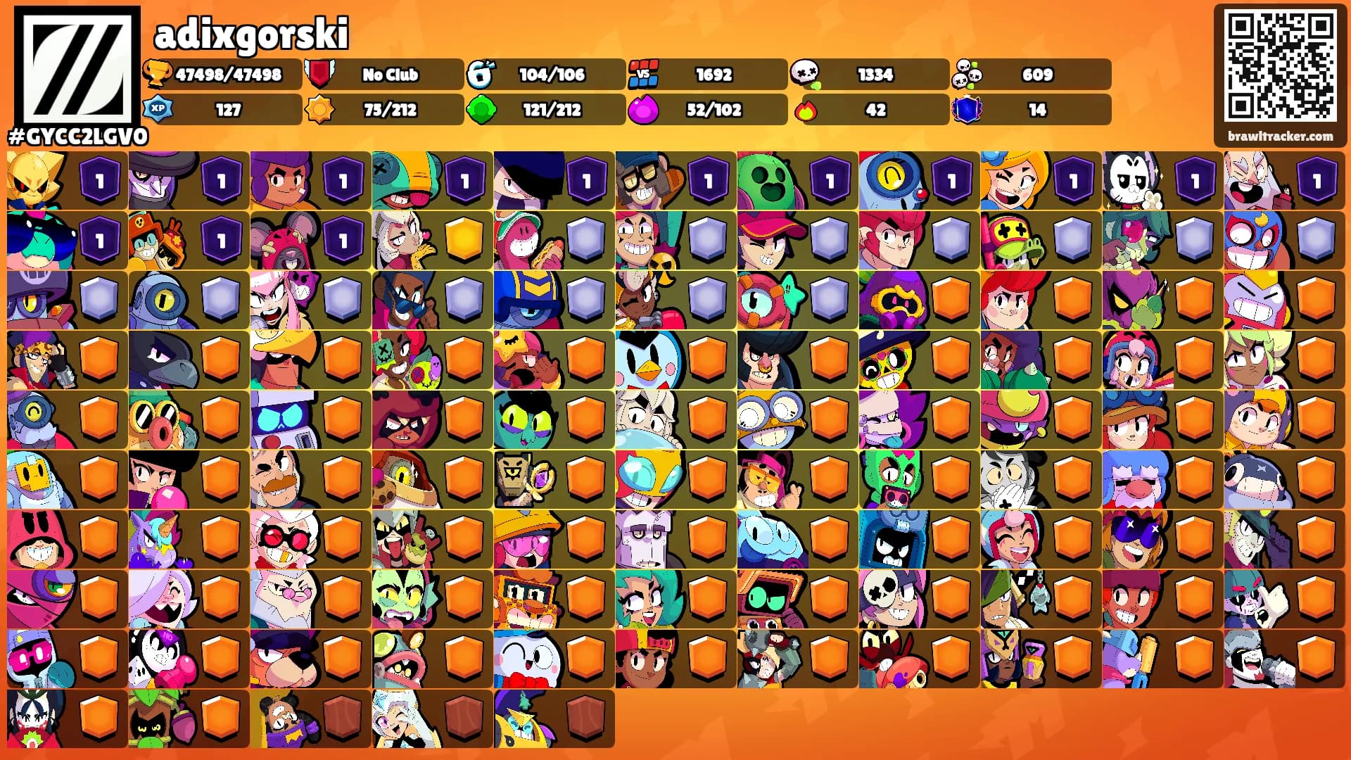 adixgorski's Ranks