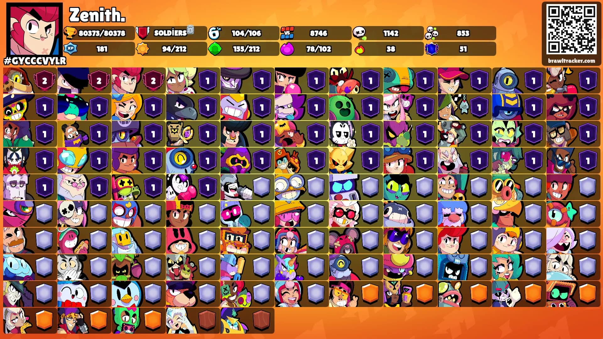 Zenith.'s Ranks