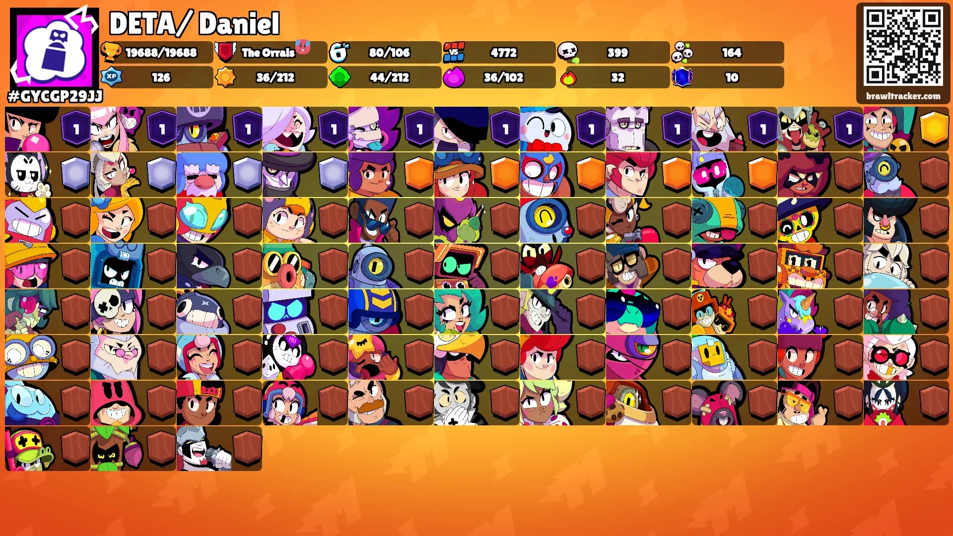 DETA/ Daniel's Ranks