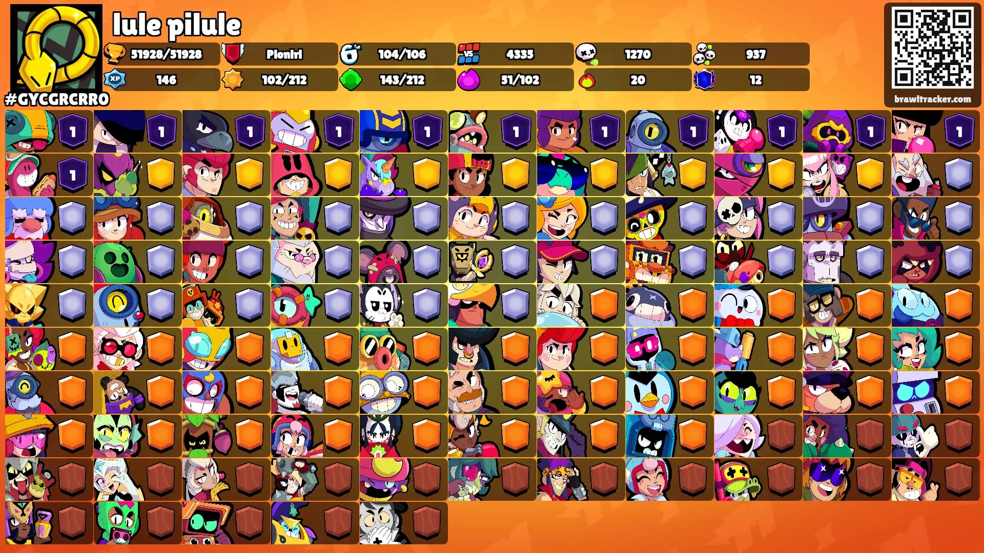 lule pilule's Ranks