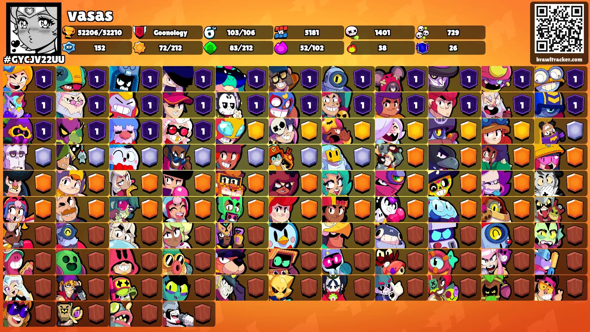 vasas's Ranks