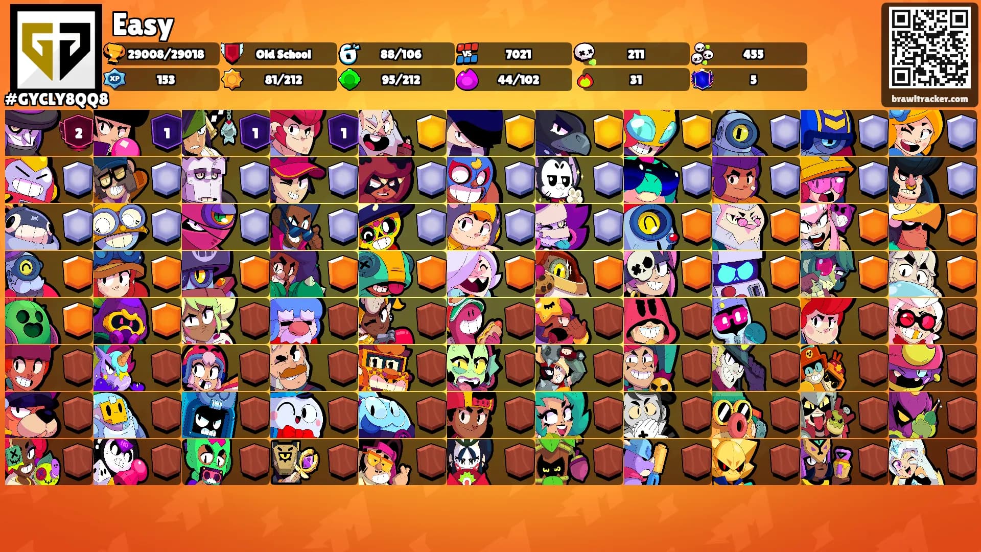 Easy's Ranks