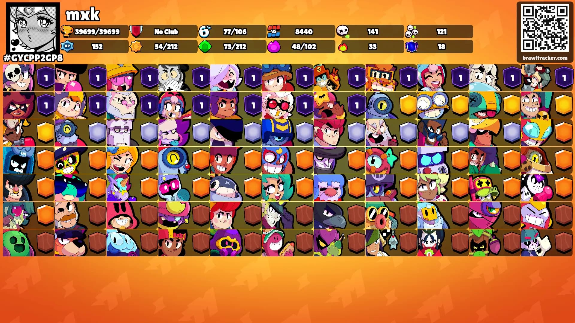 mxk's Ranks