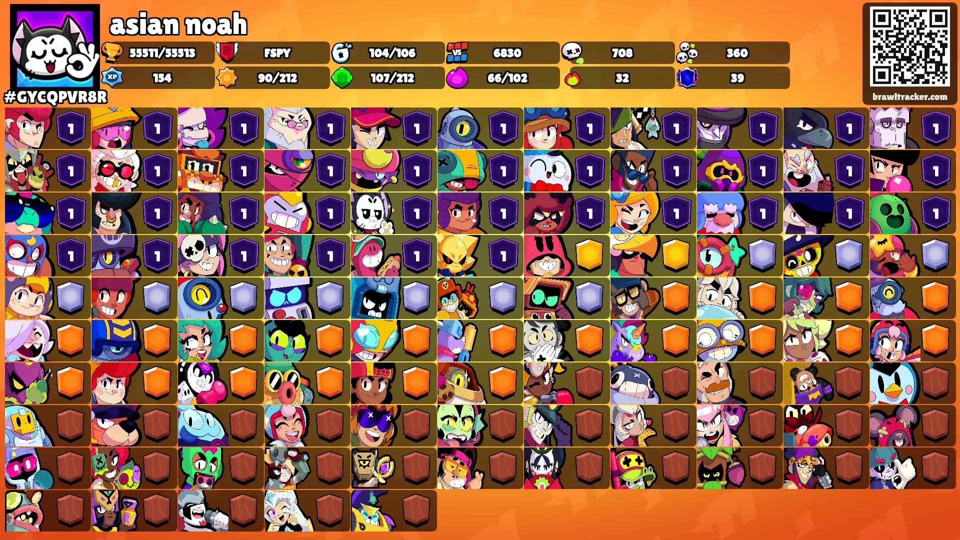 asian noah's Ranks