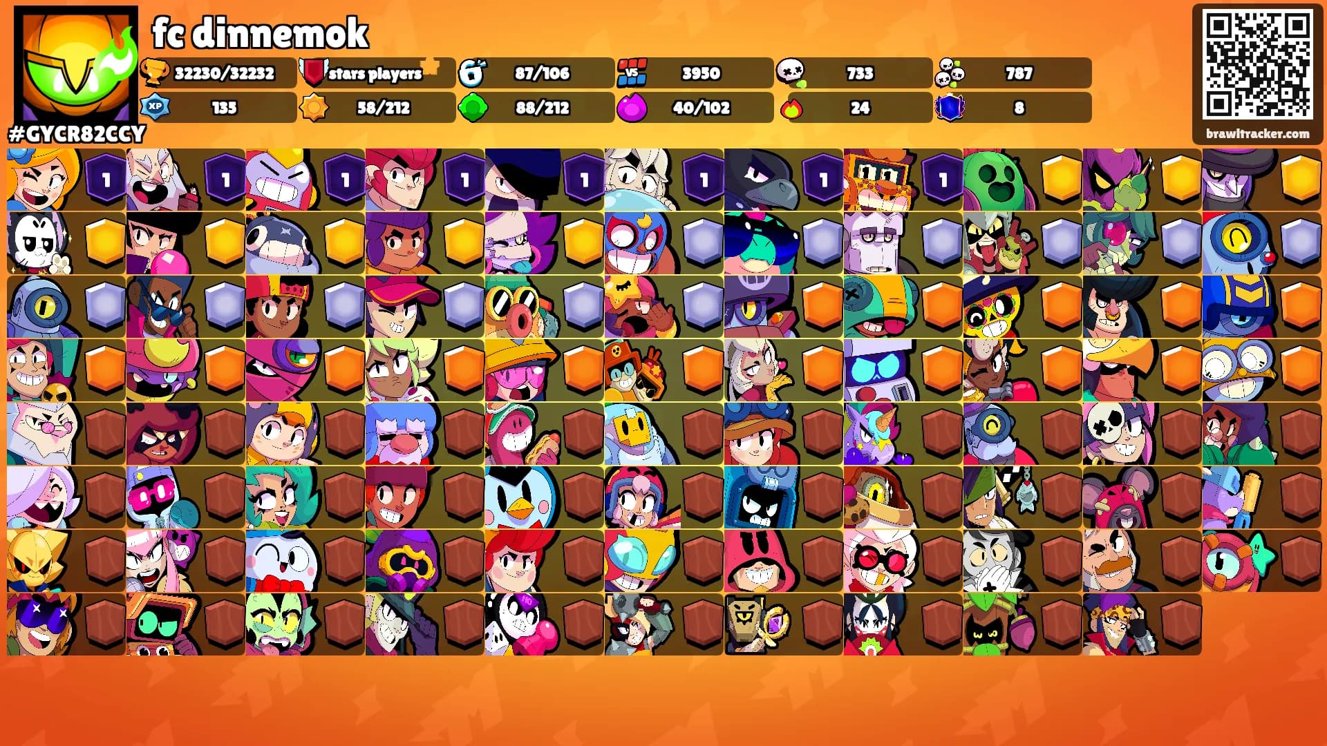 fc dinnemok's Ranks