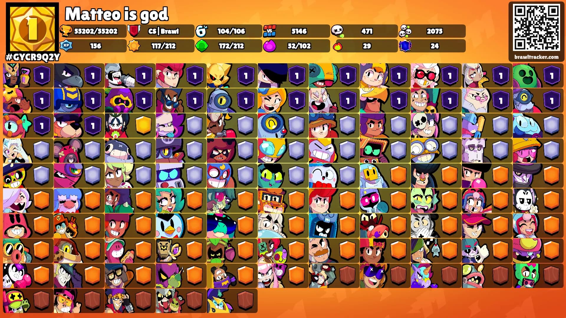 Matteo is god's Ranks