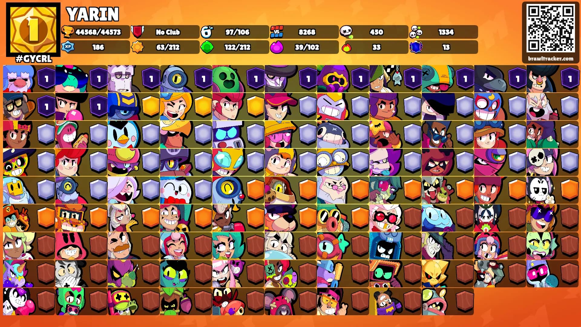 YARIN's Ranks